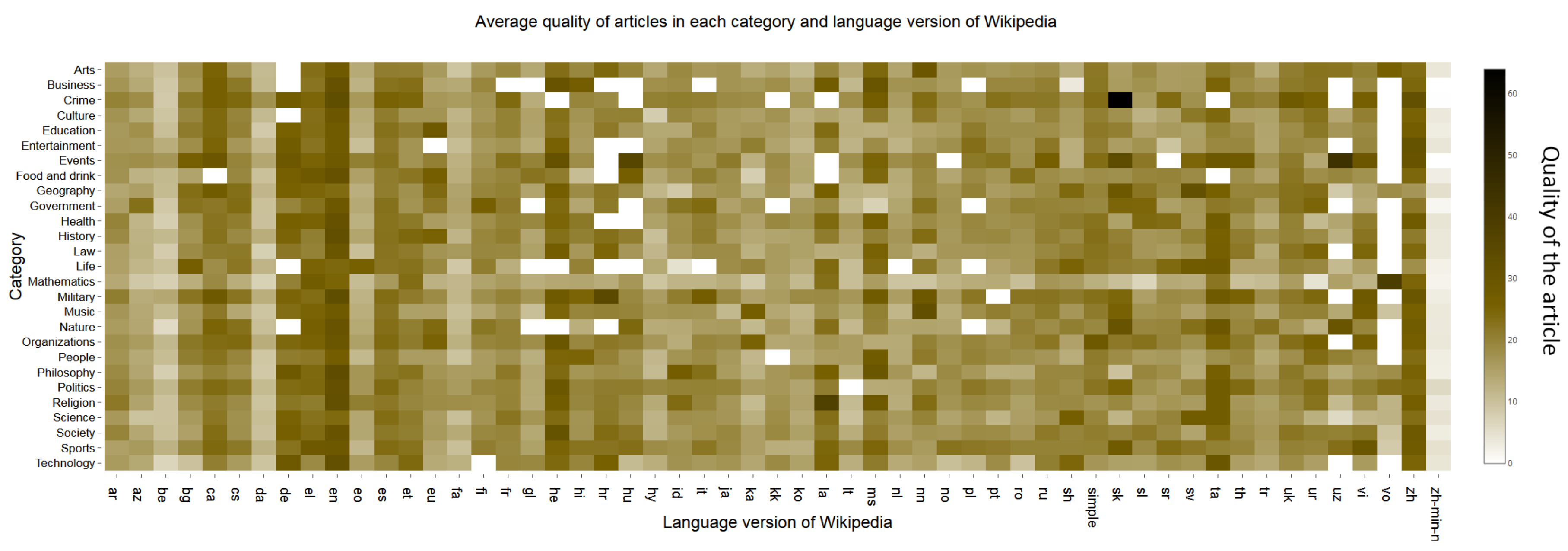 Computers Free Full Text Multilingual Ranking Of Wikipedia Articles With Quality And Popularity Assessment In Different Topics Html