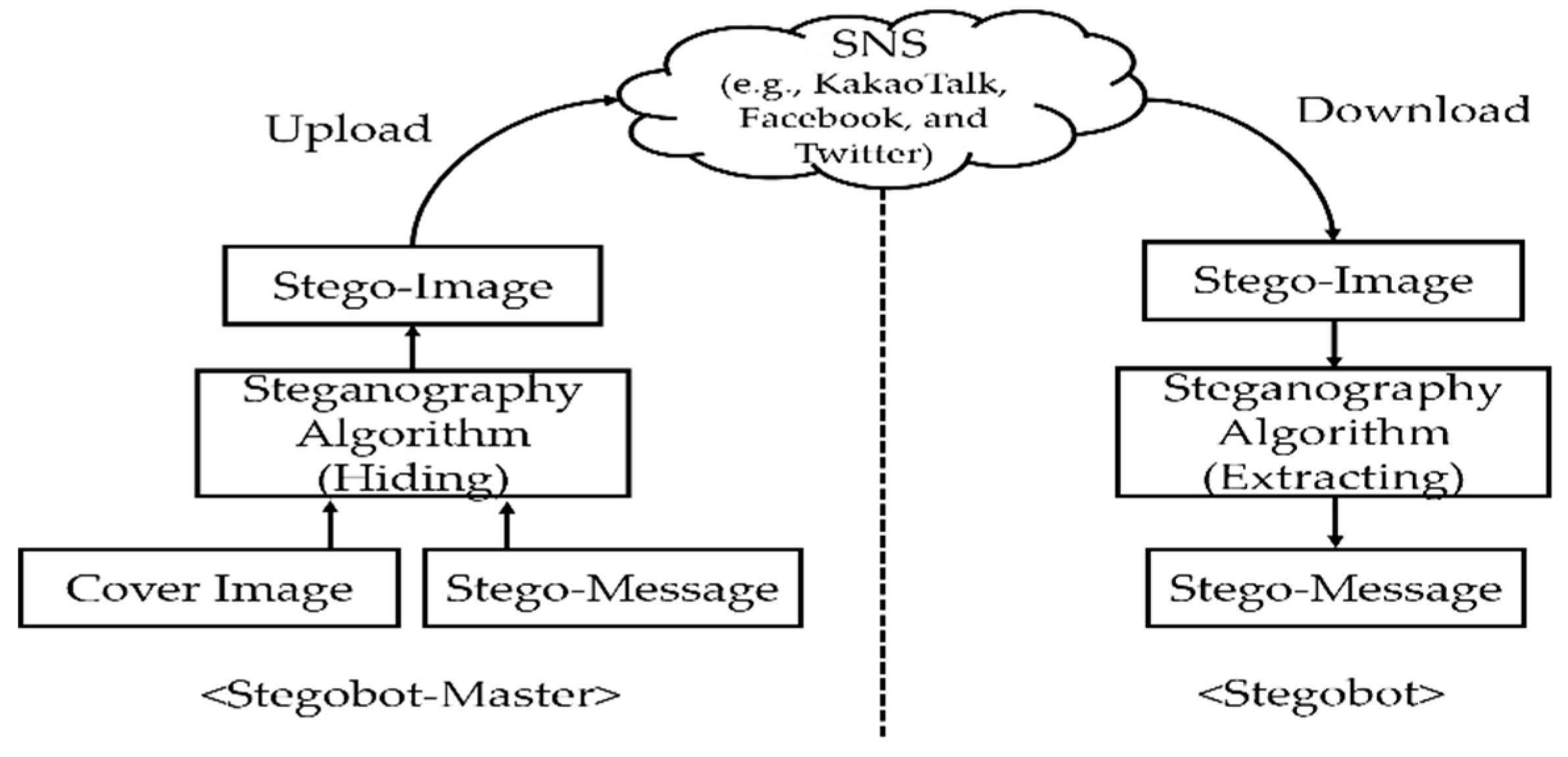 Computers 08 00061 g002