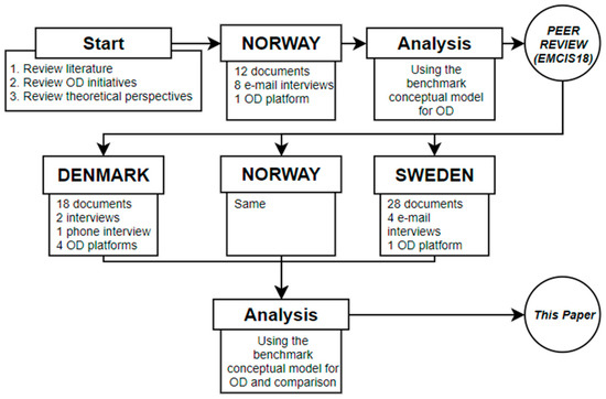 Computers An Open Access Journal From MDPI