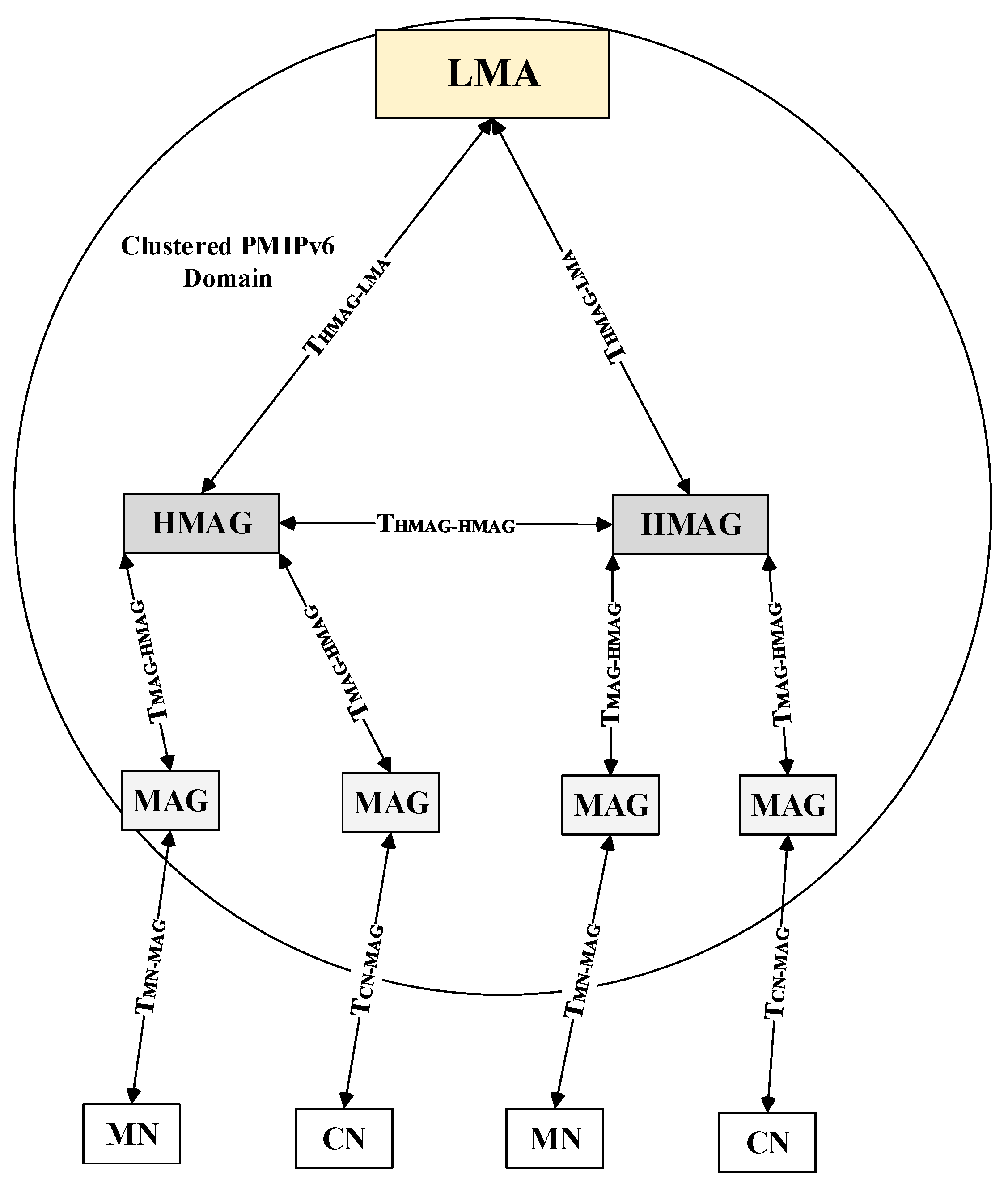 Computers 08 00075 g005