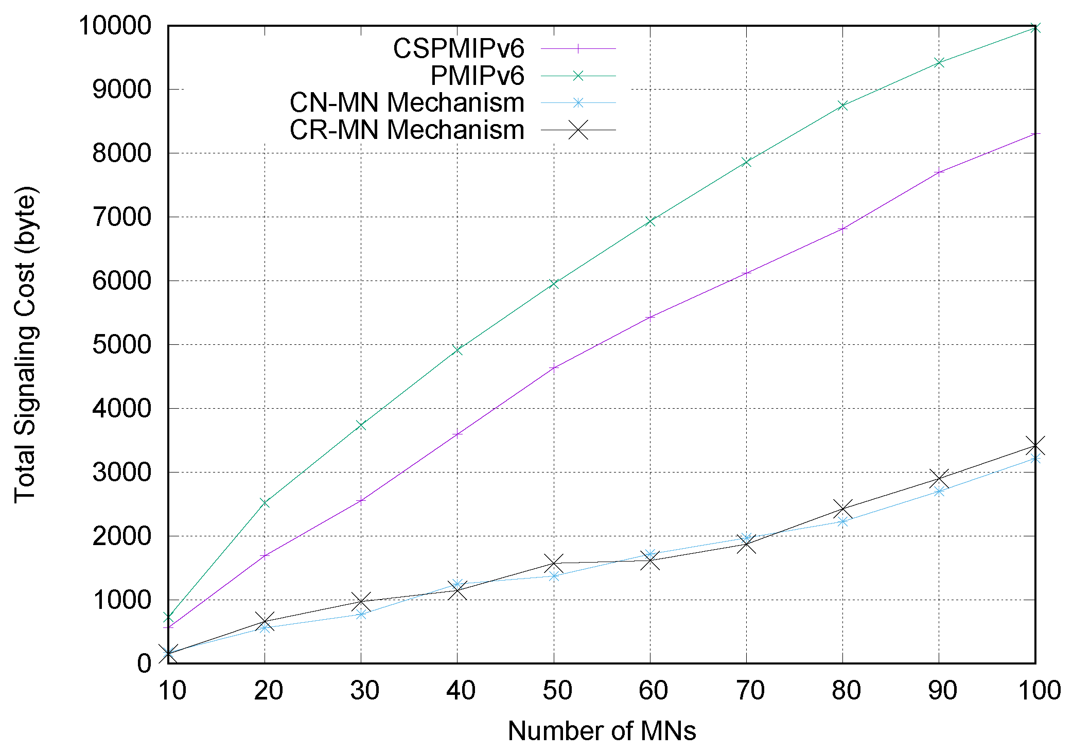 Computers 08 00075 g011