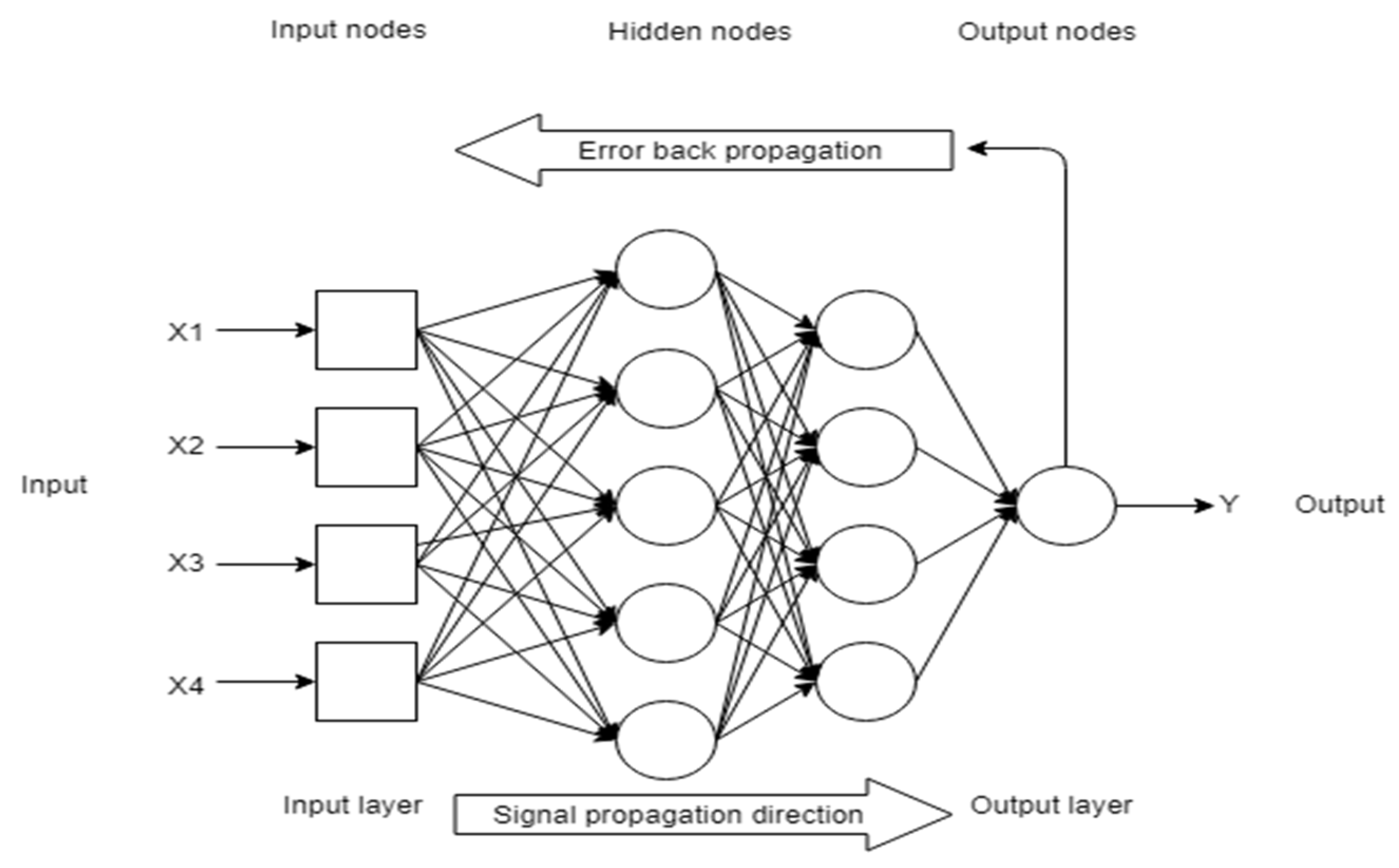 Code to Flow - Нейросеть для создания блок-схемы по коду