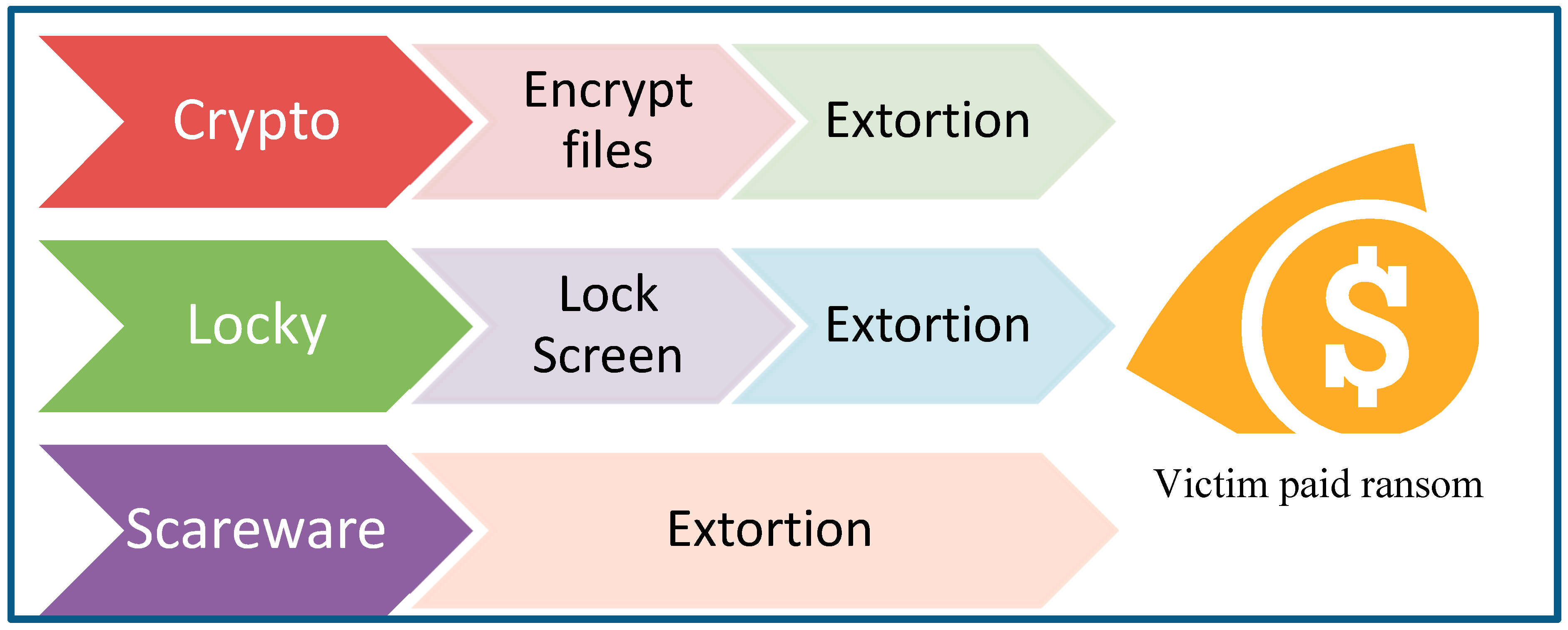 Computers 08 00079 g001