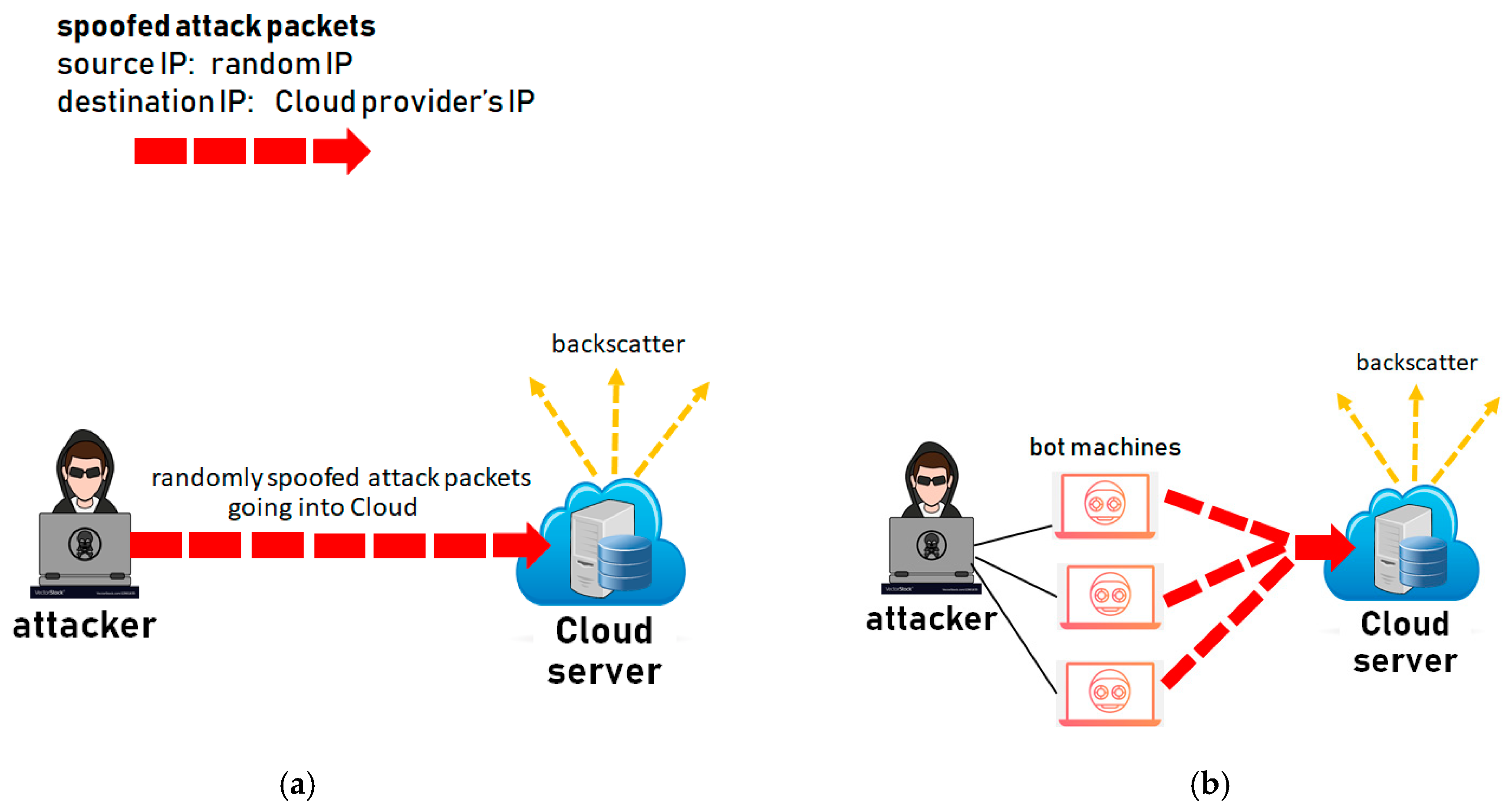 スプーフィング ip