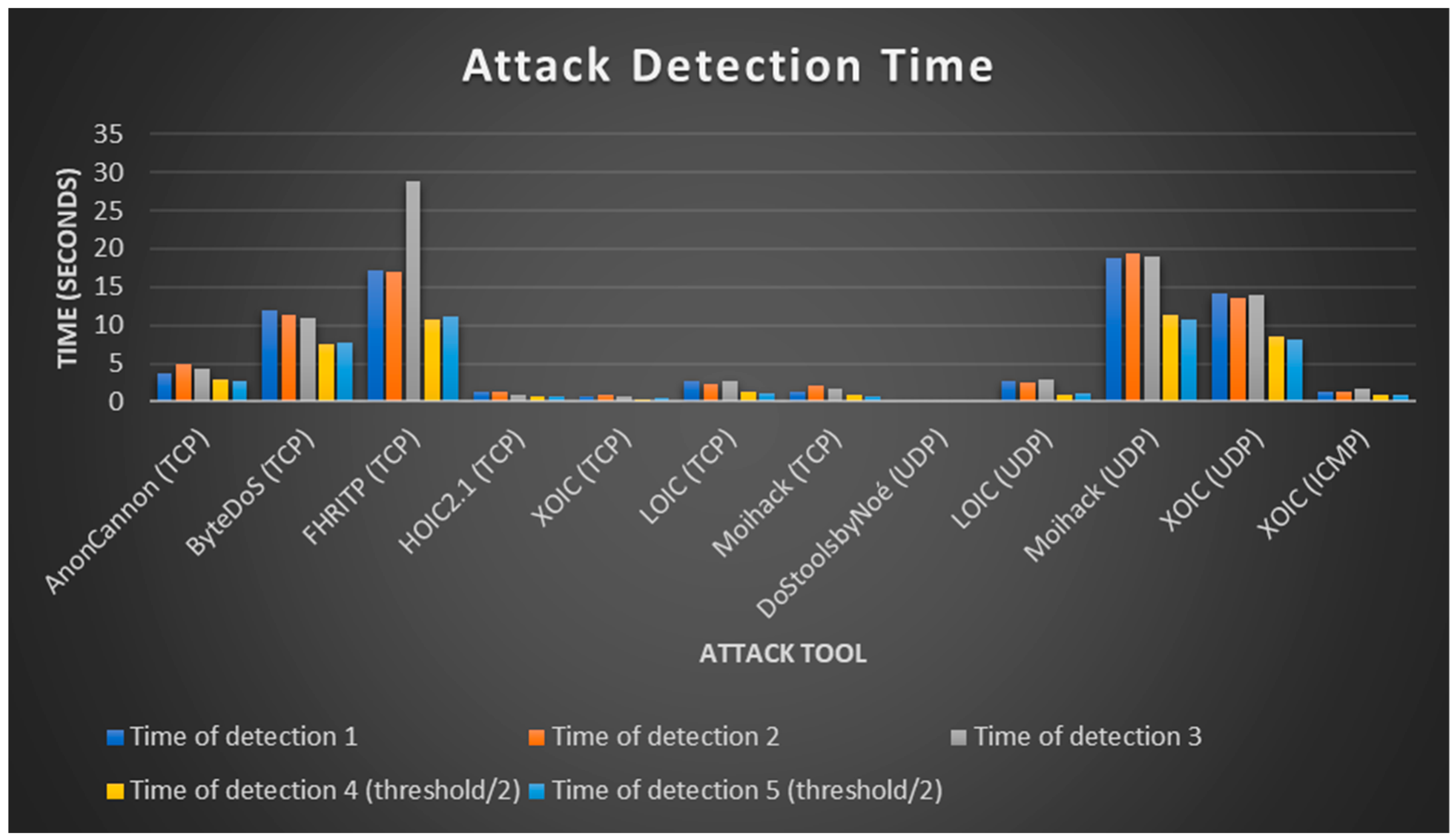 udp ddos attack tool udp ddos attack tool