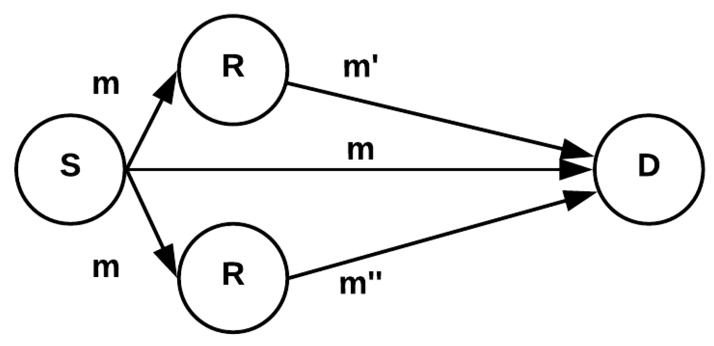 Computers 09 00004 g002