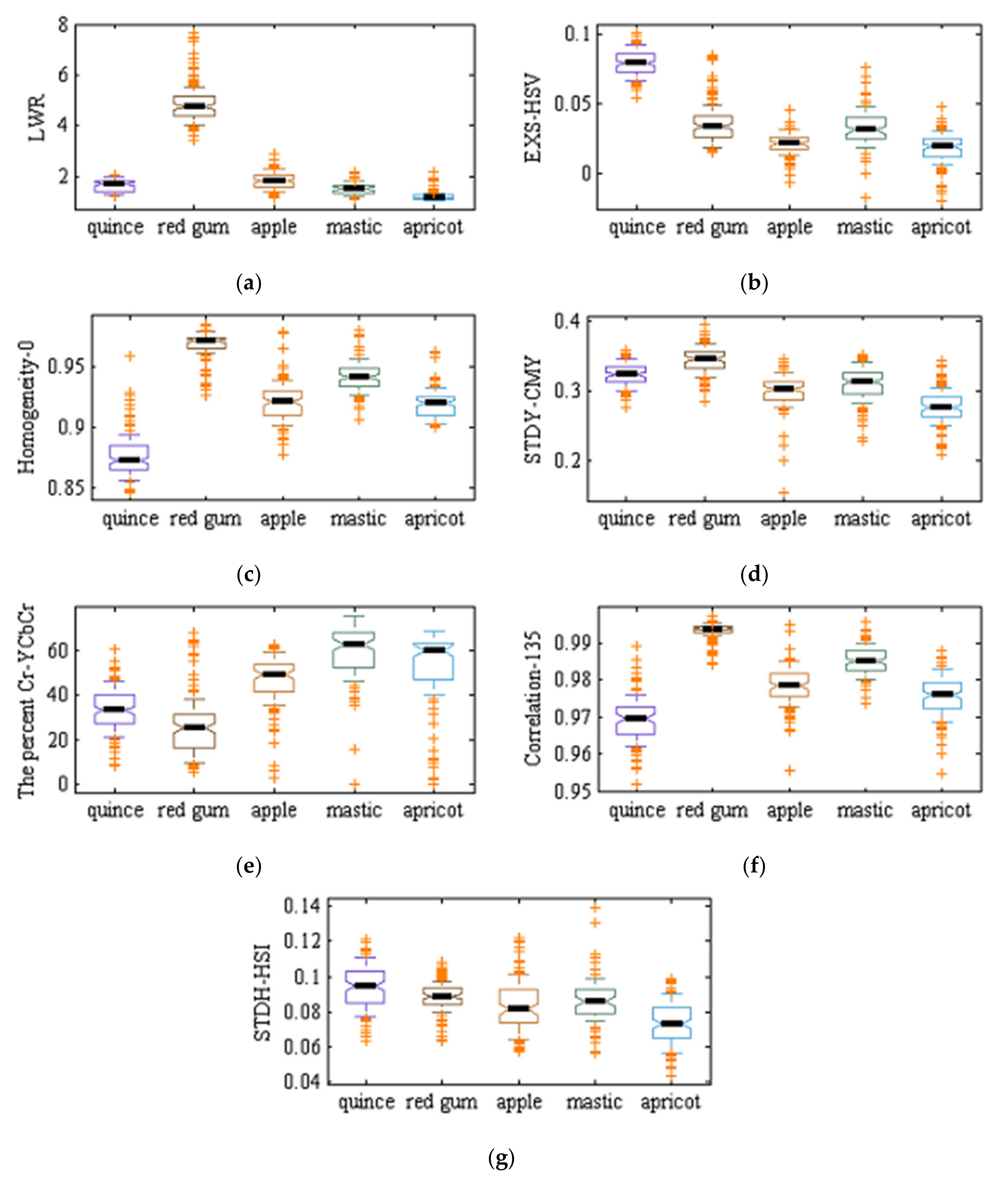 Computers 09 00006 g005
