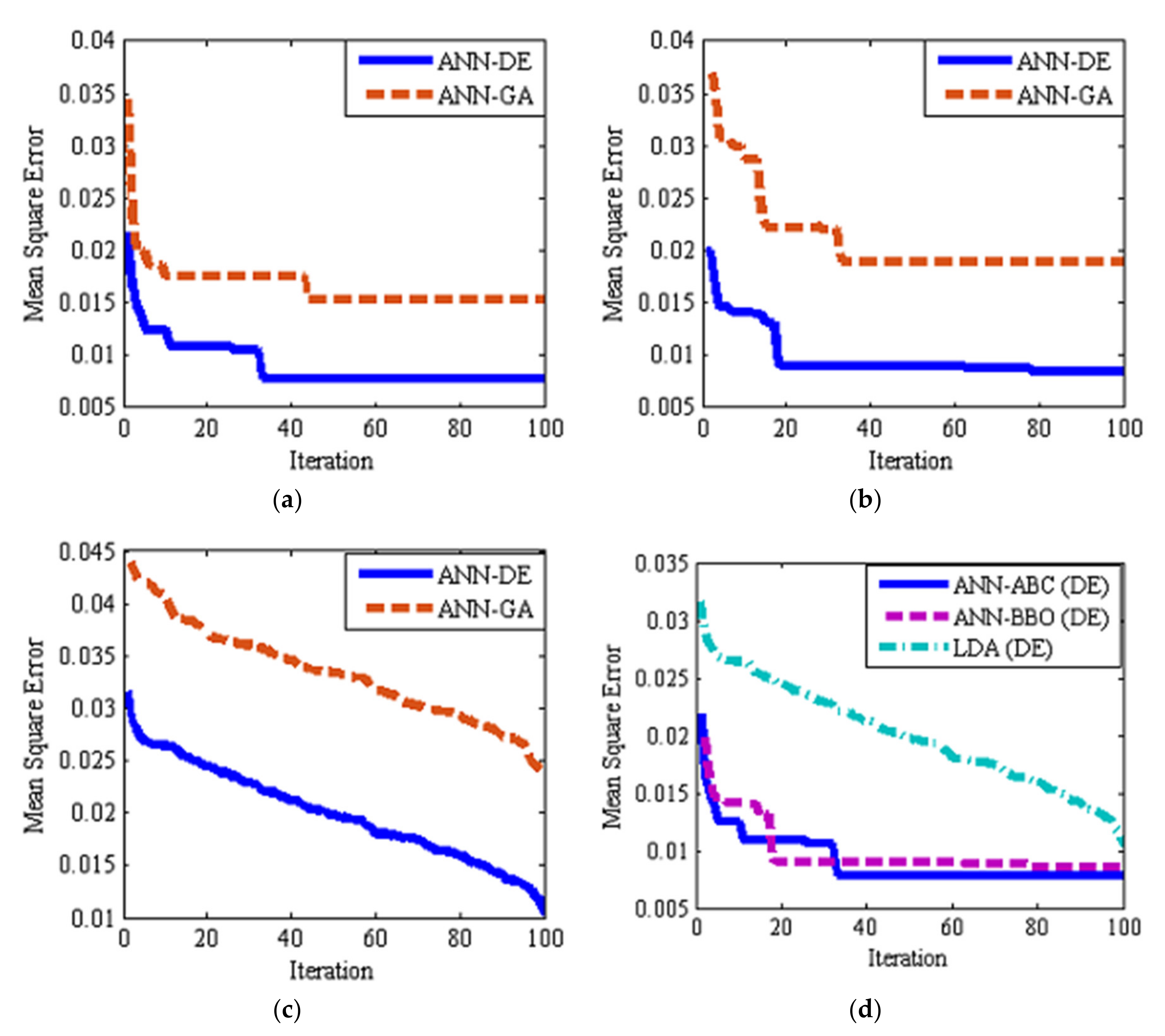 Computers 09 00006 g006