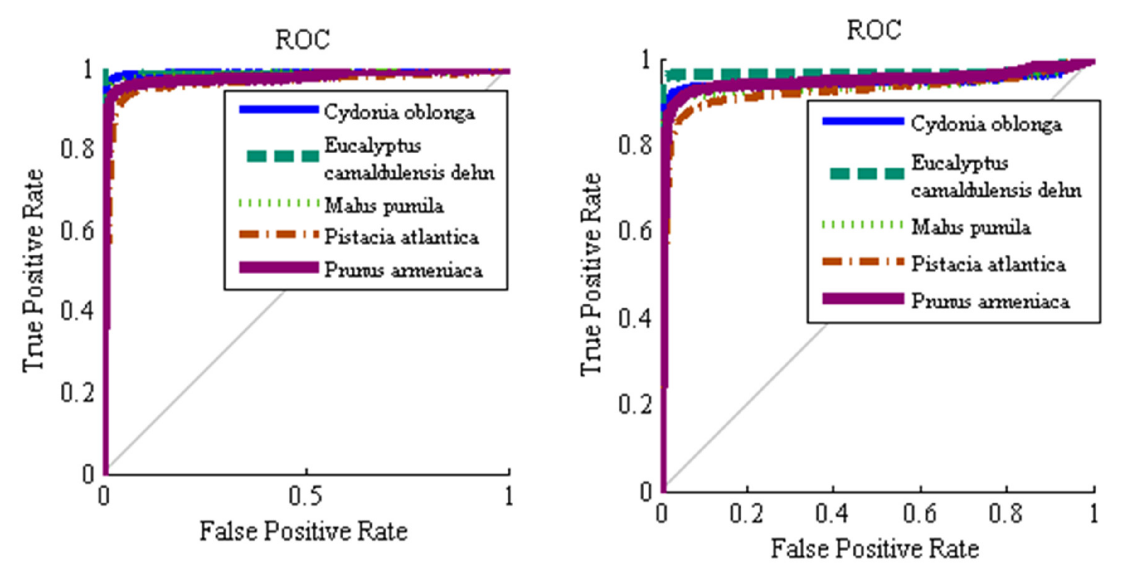 Computers 09 00006 g007a