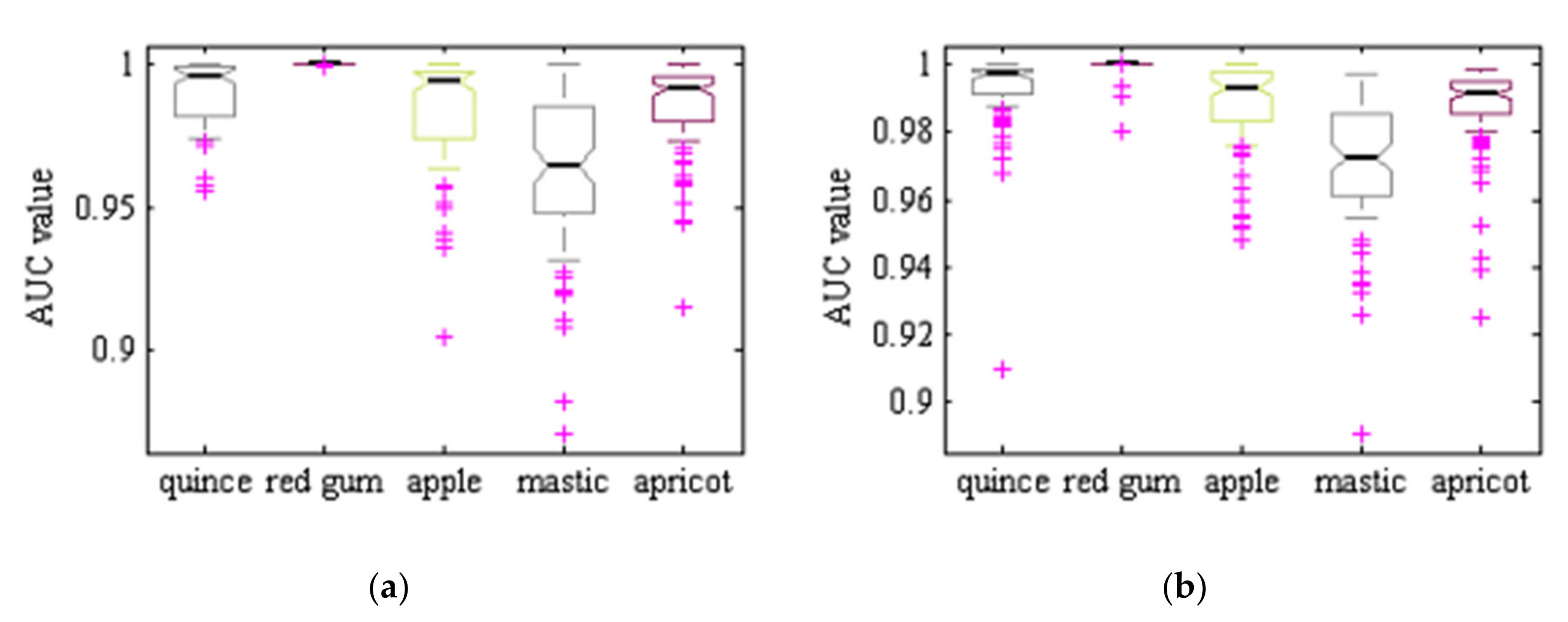 Computers 09 00006 g008a