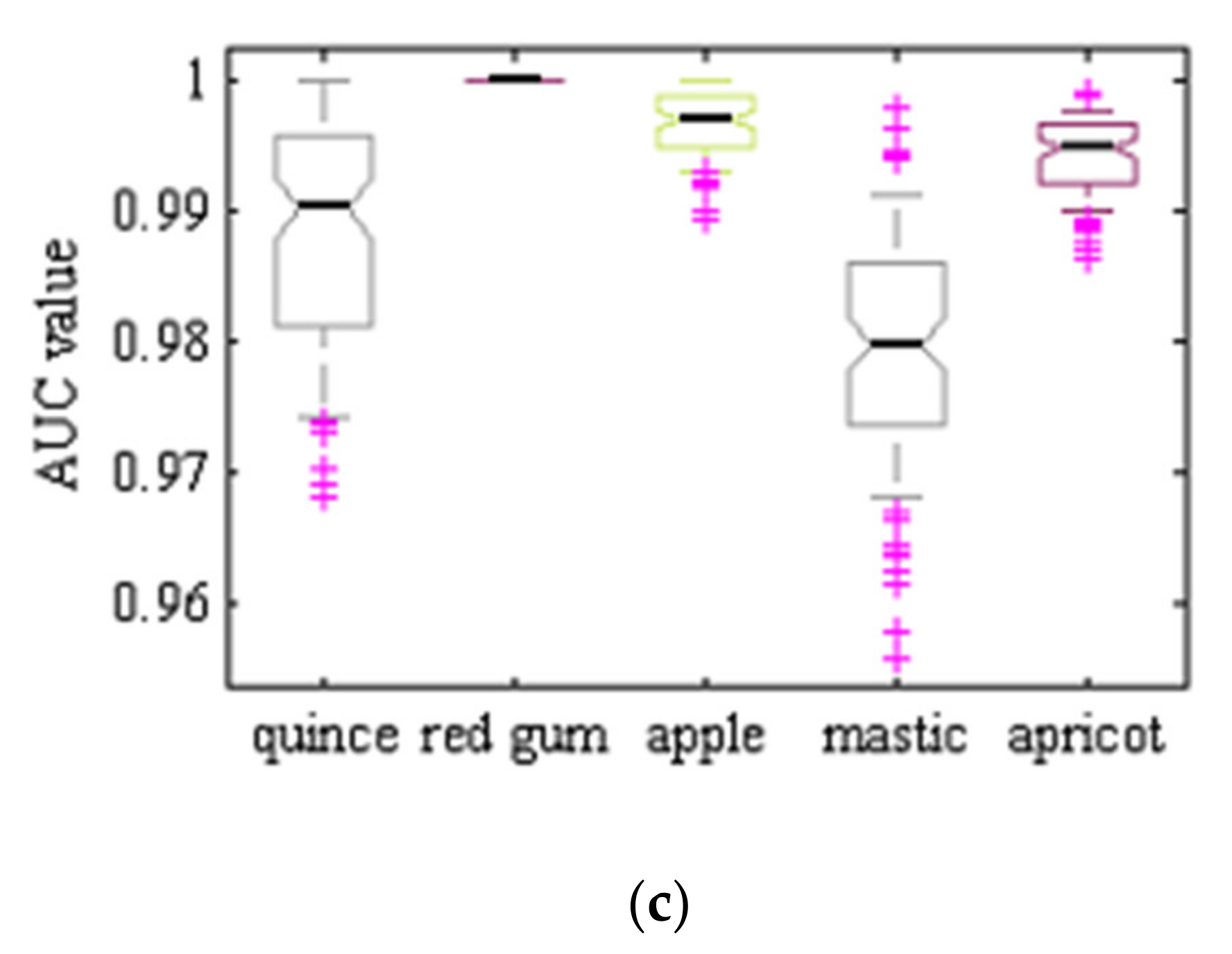 Computers 09 00006 g008b