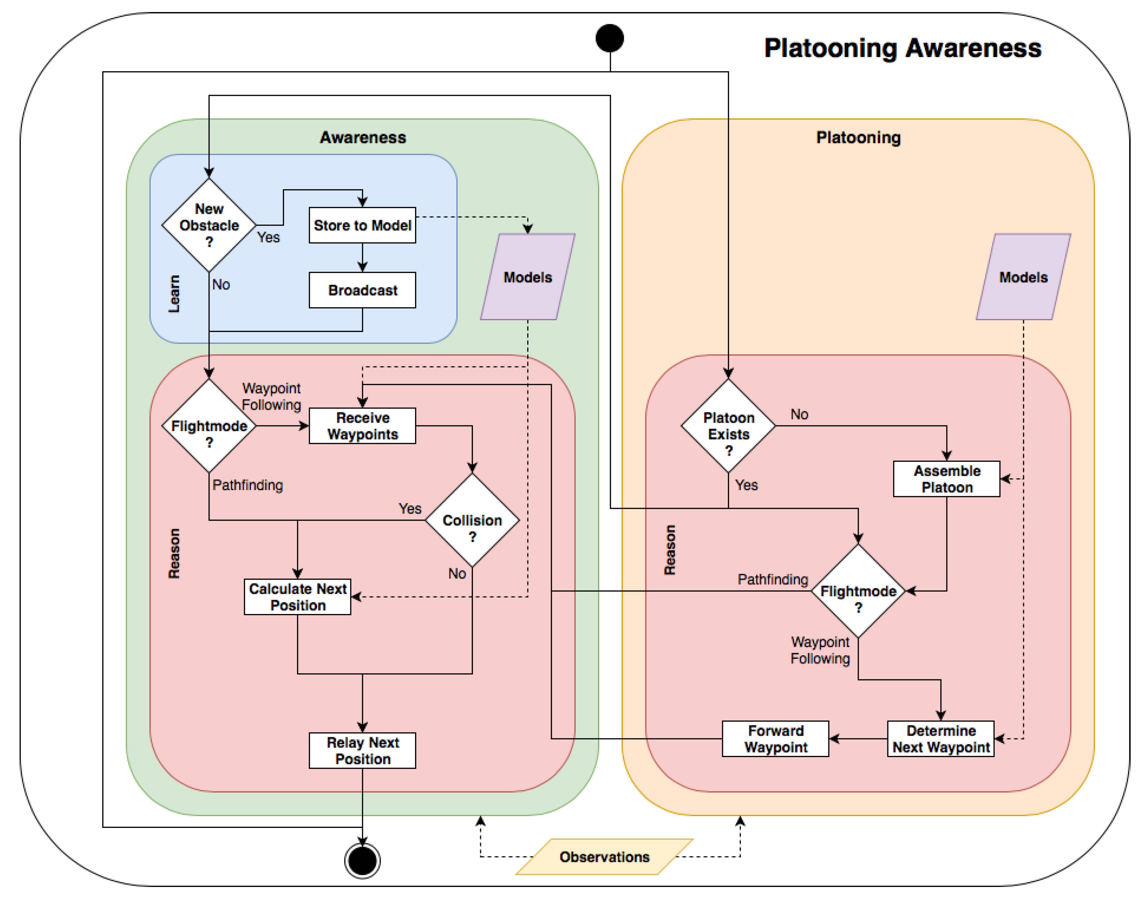 Computers 09 00007 g003