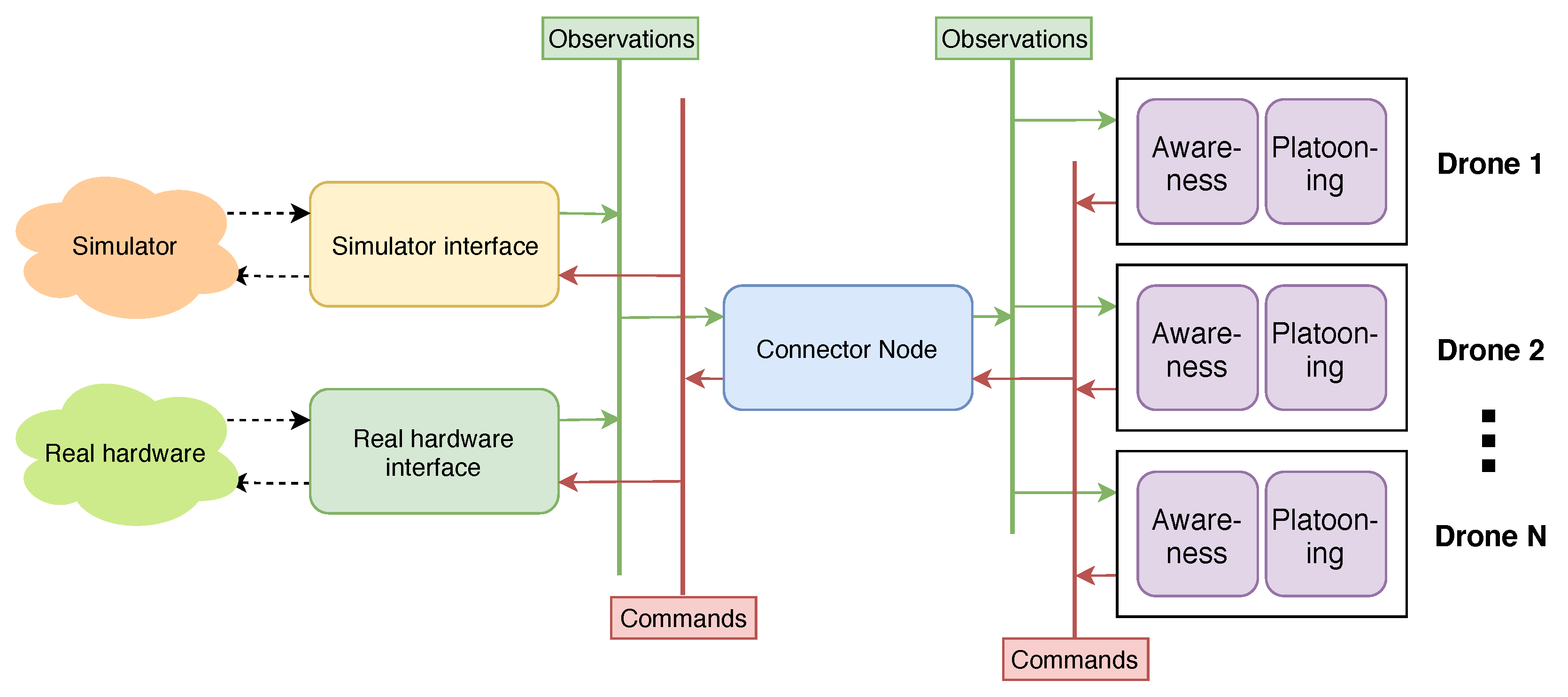 Computers 09 00007 g005