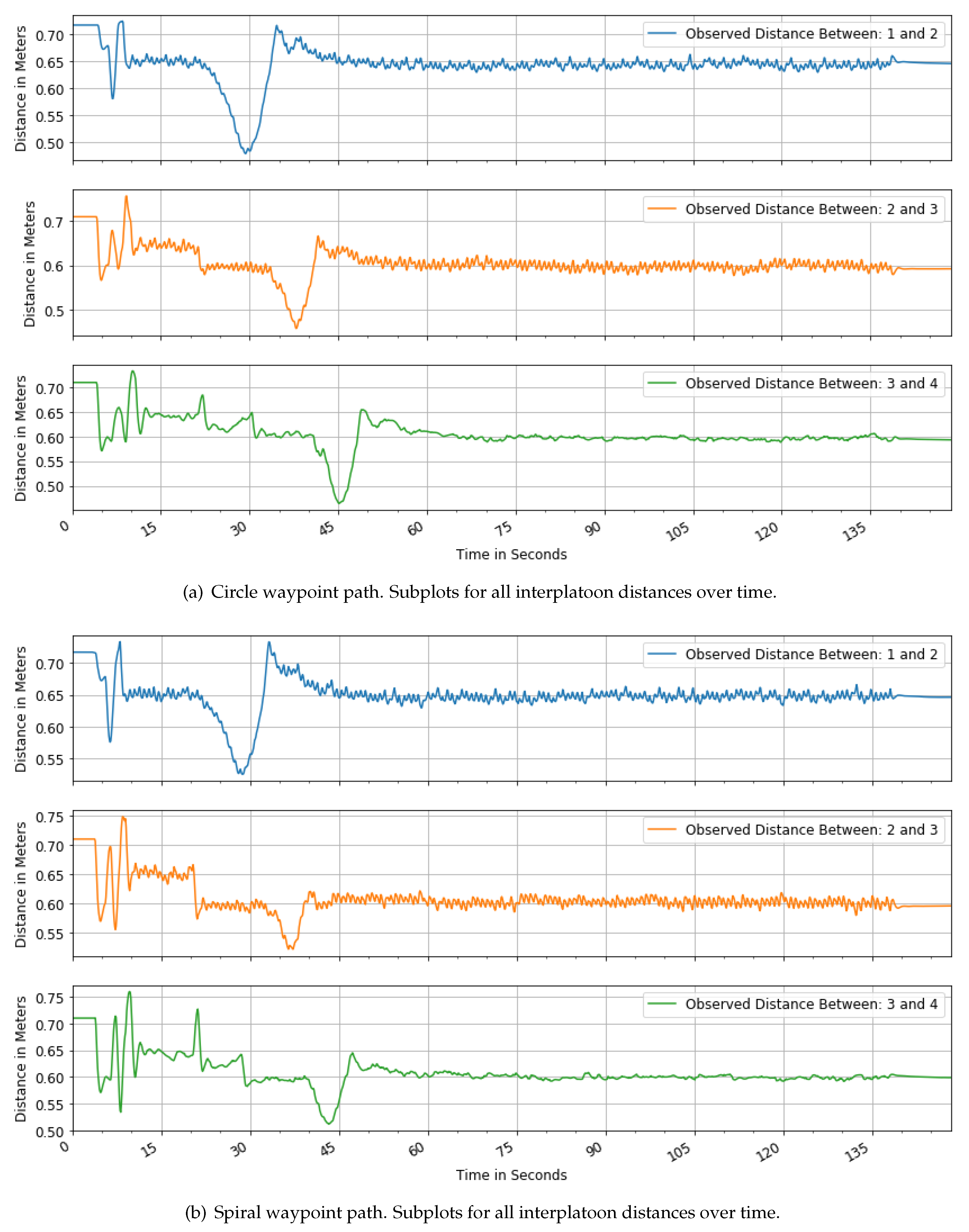 Computers 09 00007 g010