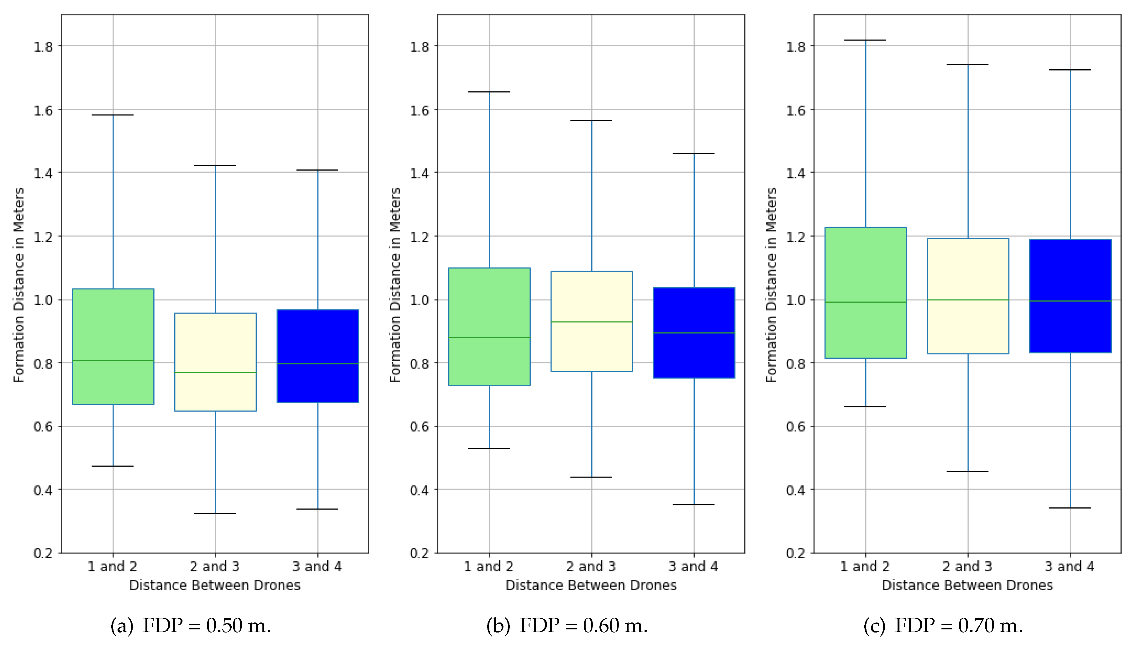 Computers 09 00007 g014