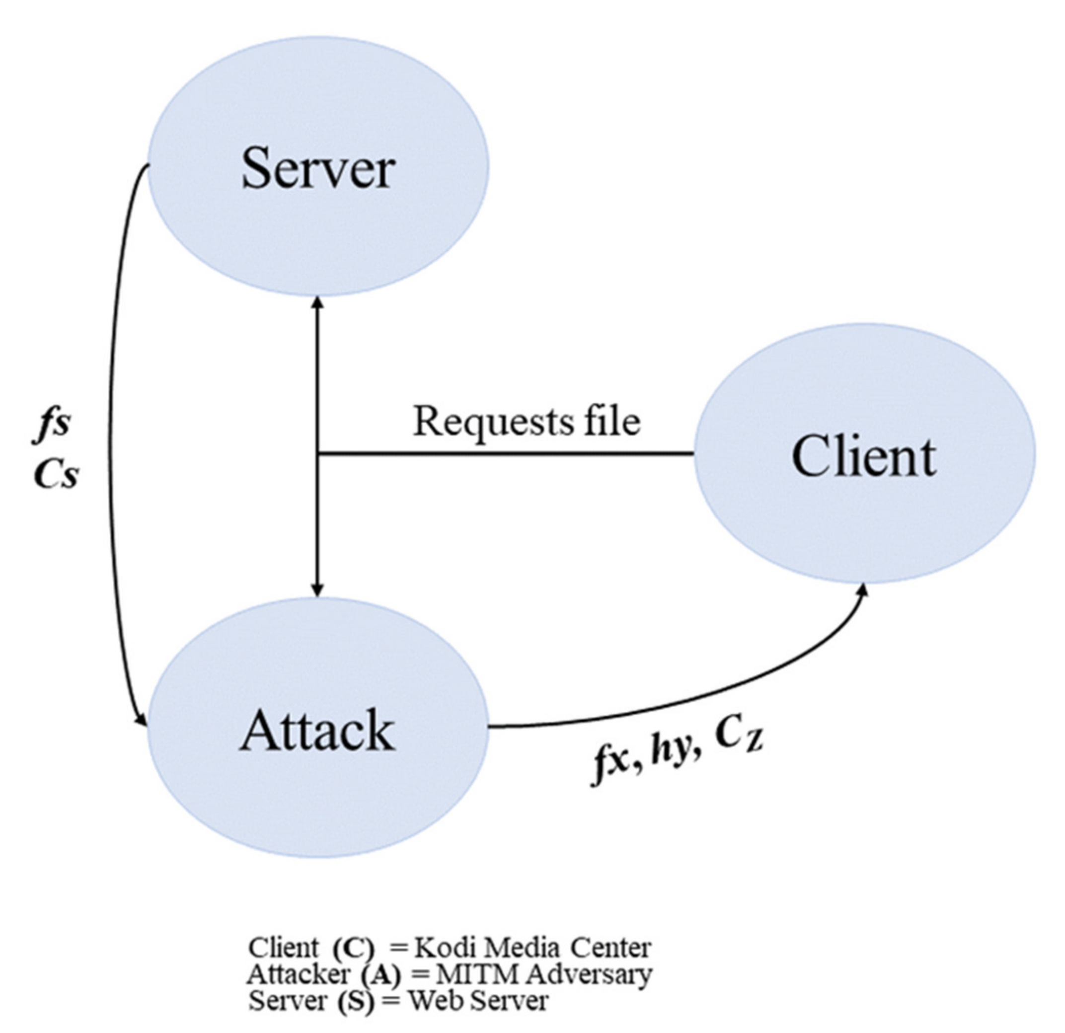 Computers 09 00008 g004 Computers 09 00008 g004