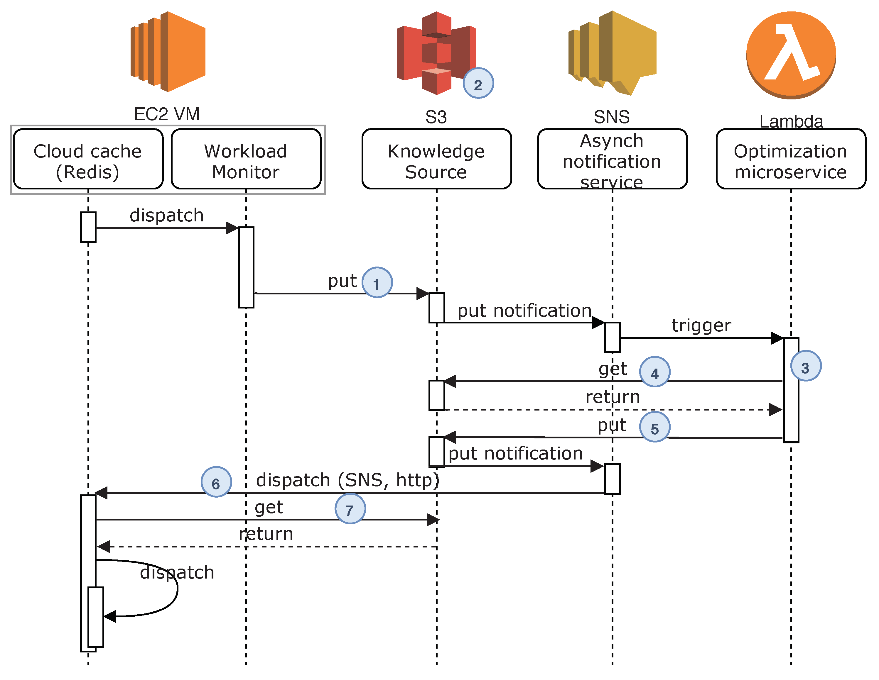 Computers 09 00014 g002