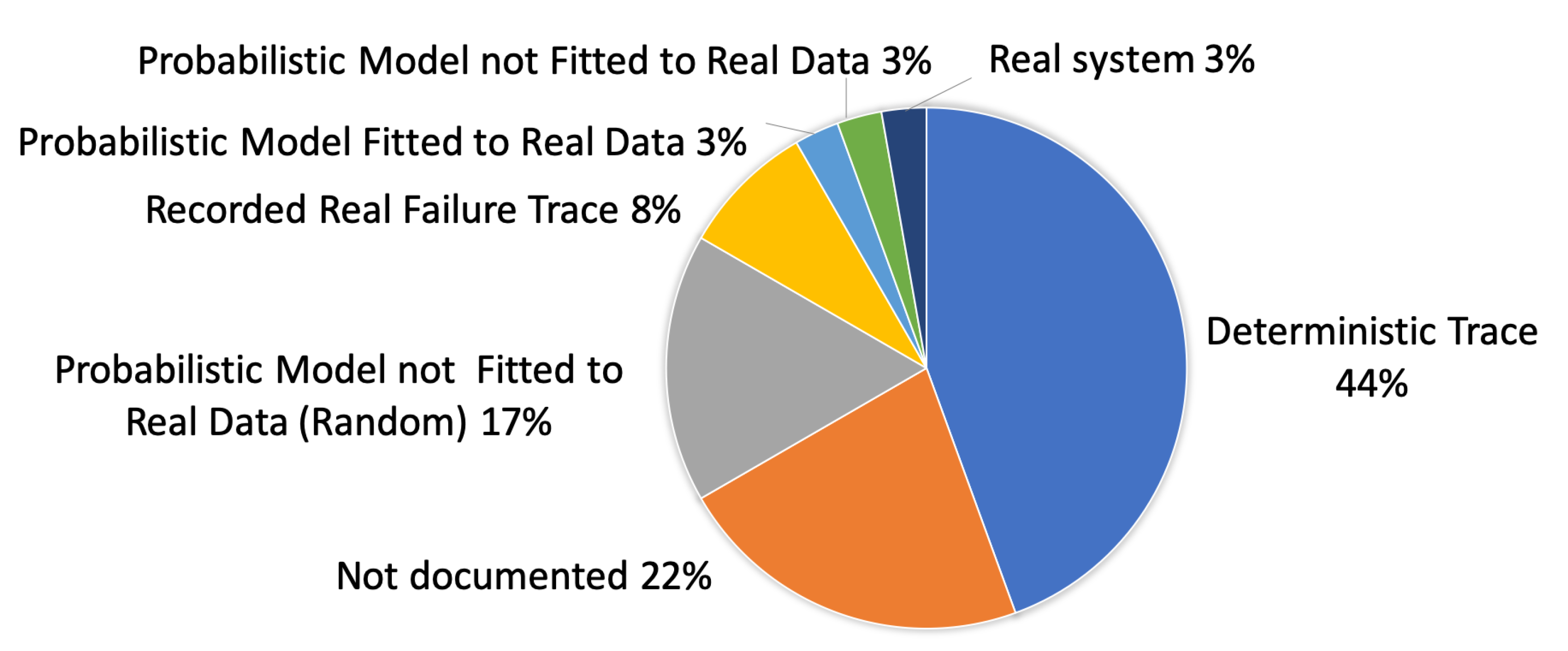Computers 09 00016 g004