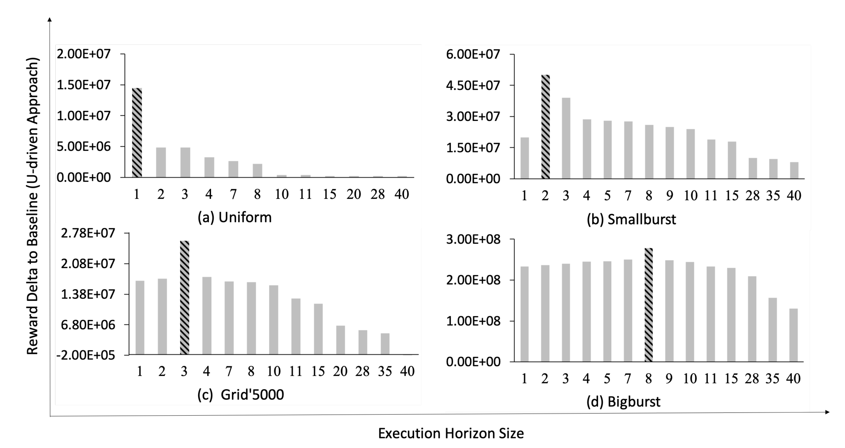 Computers 09 00016 g007