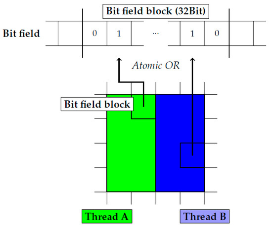 Hash-Based Hierarchical Caching and Layered Filtering for Interactive ...