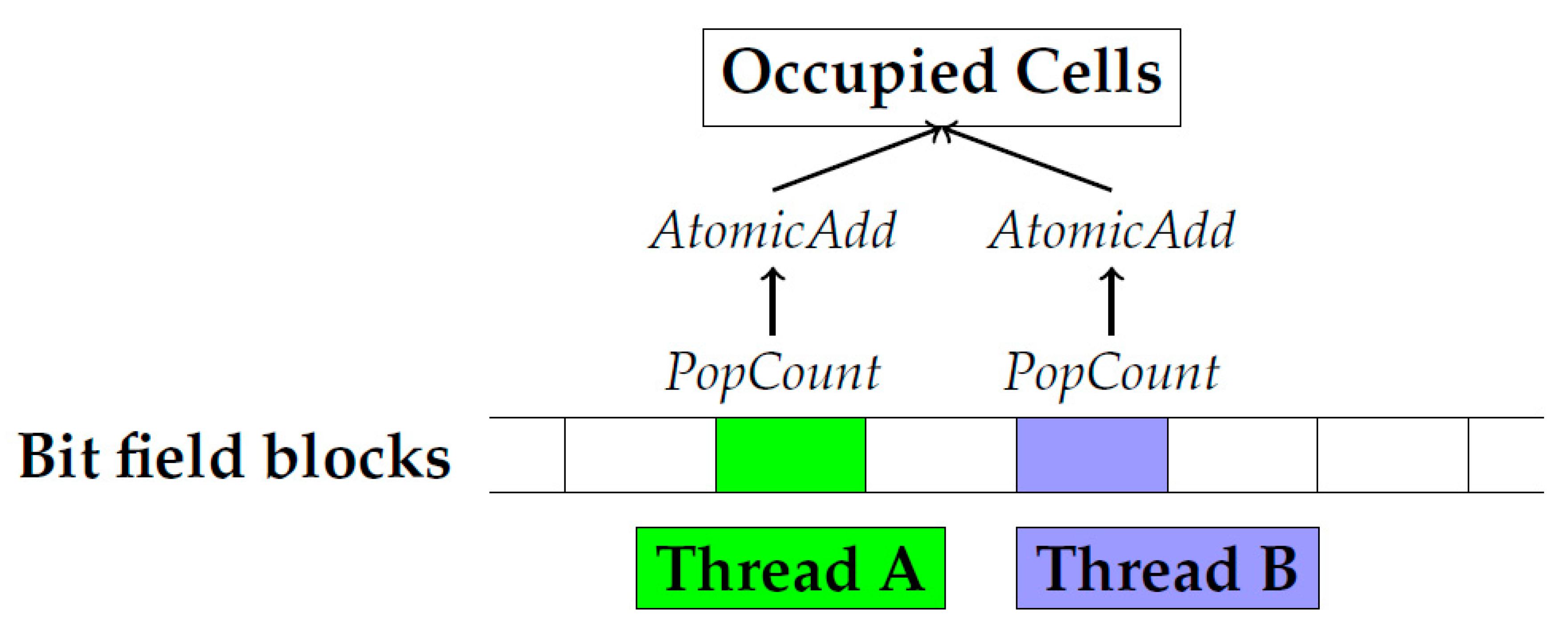 Computers 09 00017 g002