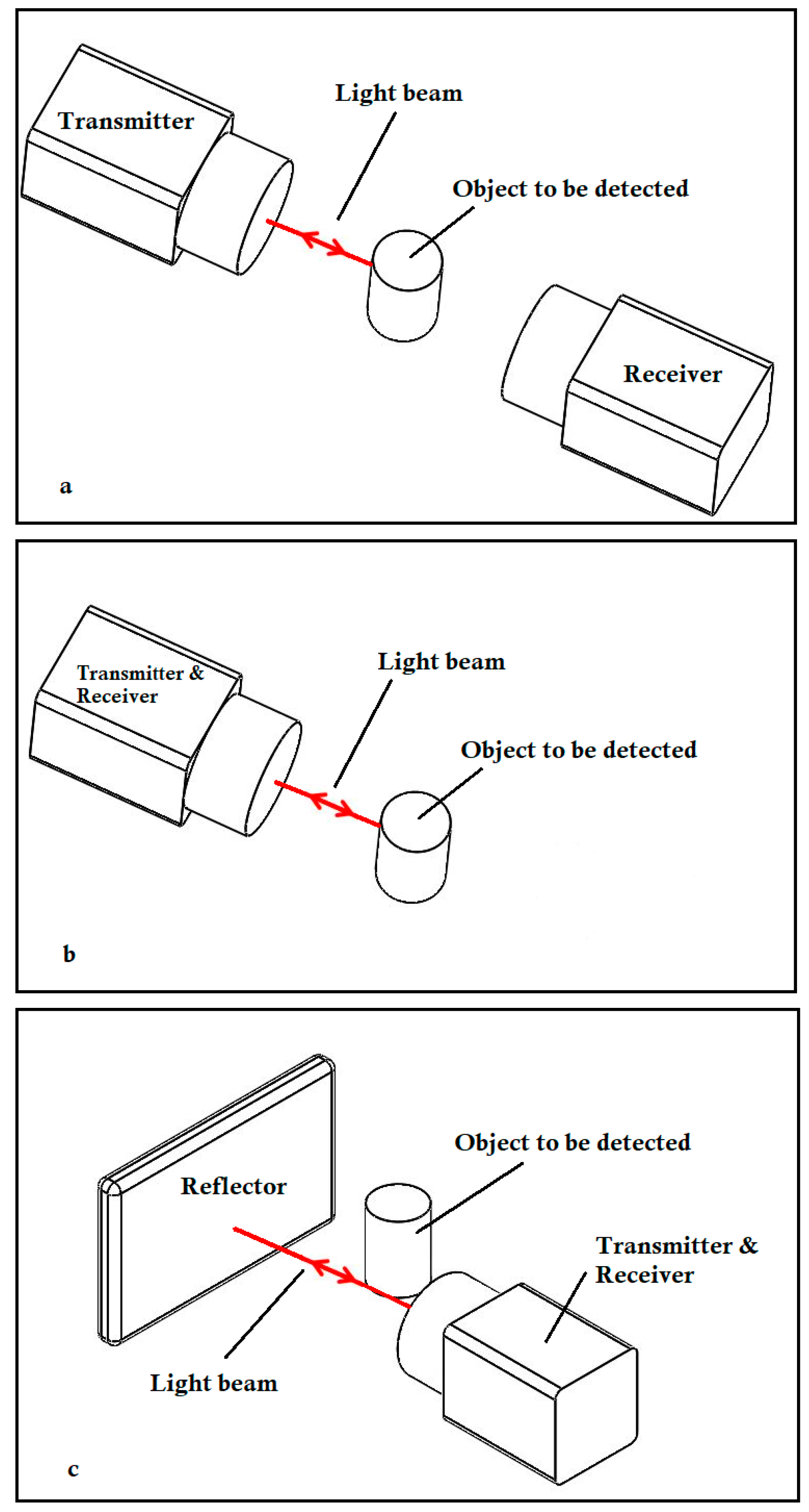 Computers 09 00019 g003