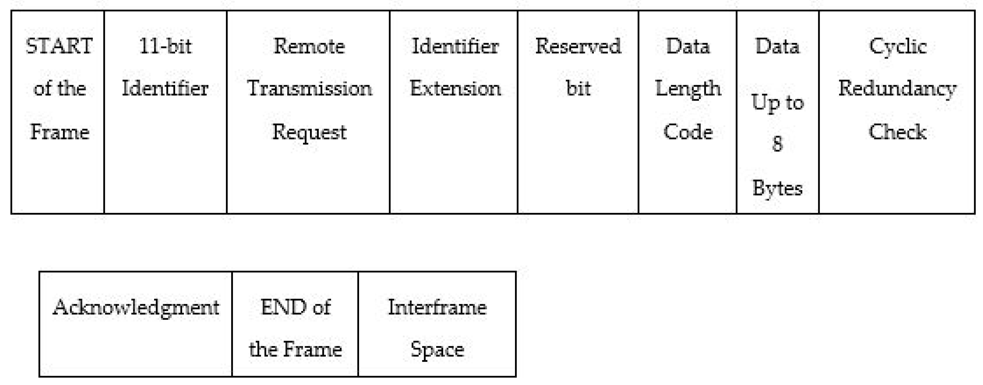 Computers 09 00019 g008
