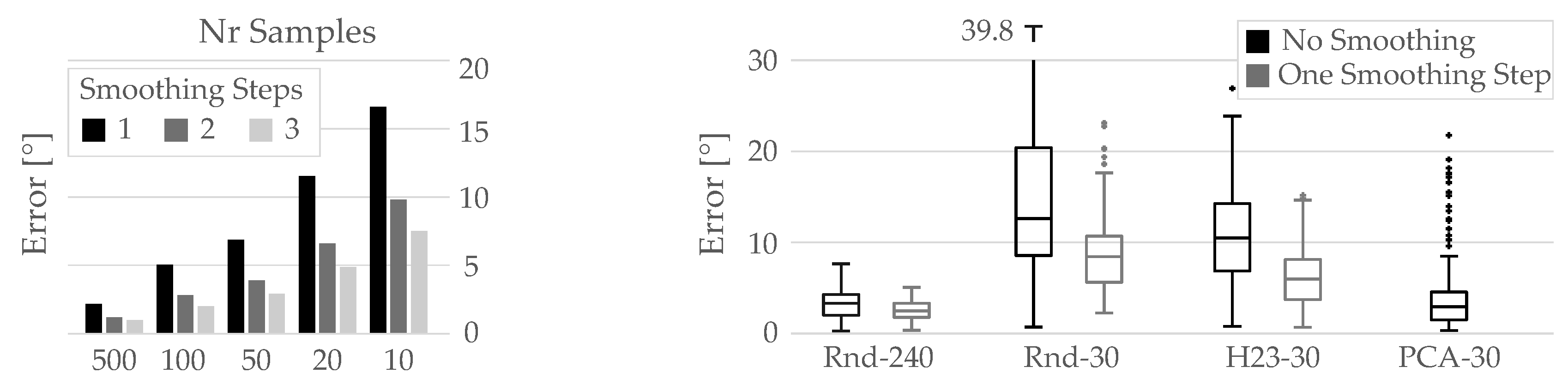 Computers 09 00023 g006