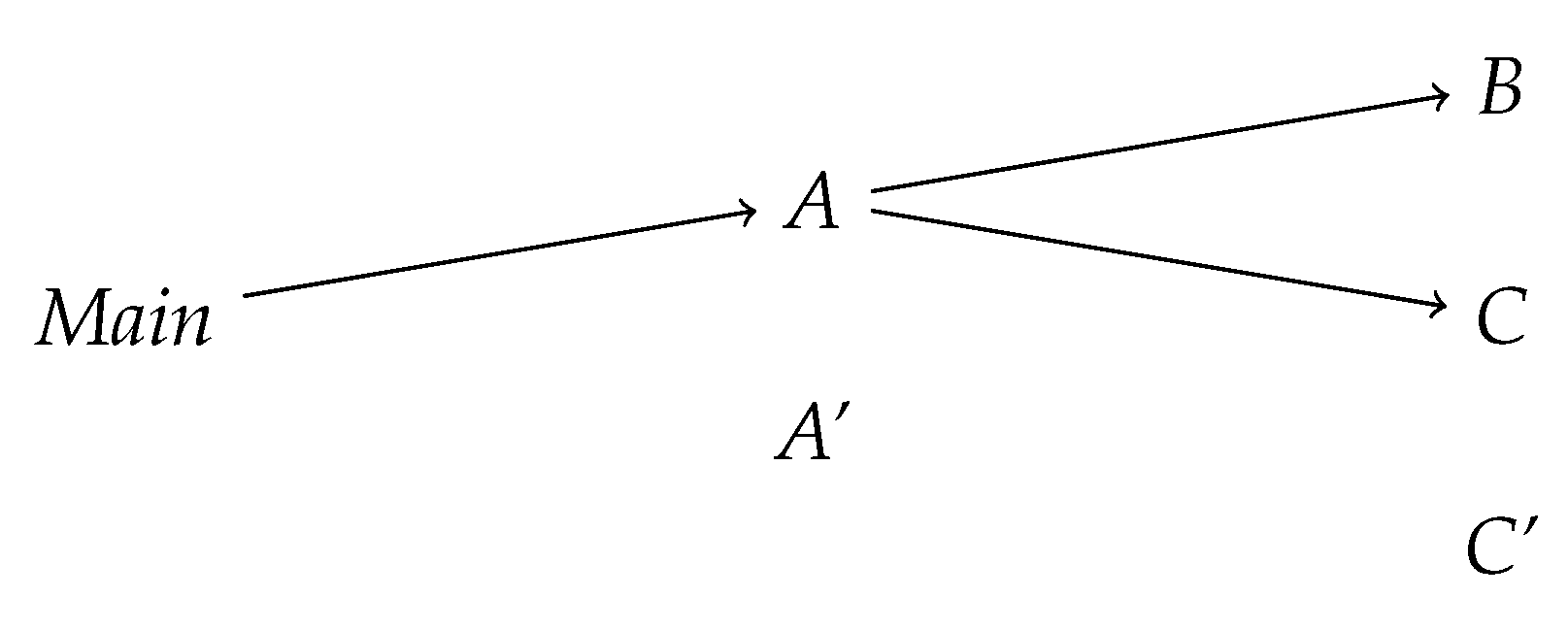 Computers 09 00024 g002