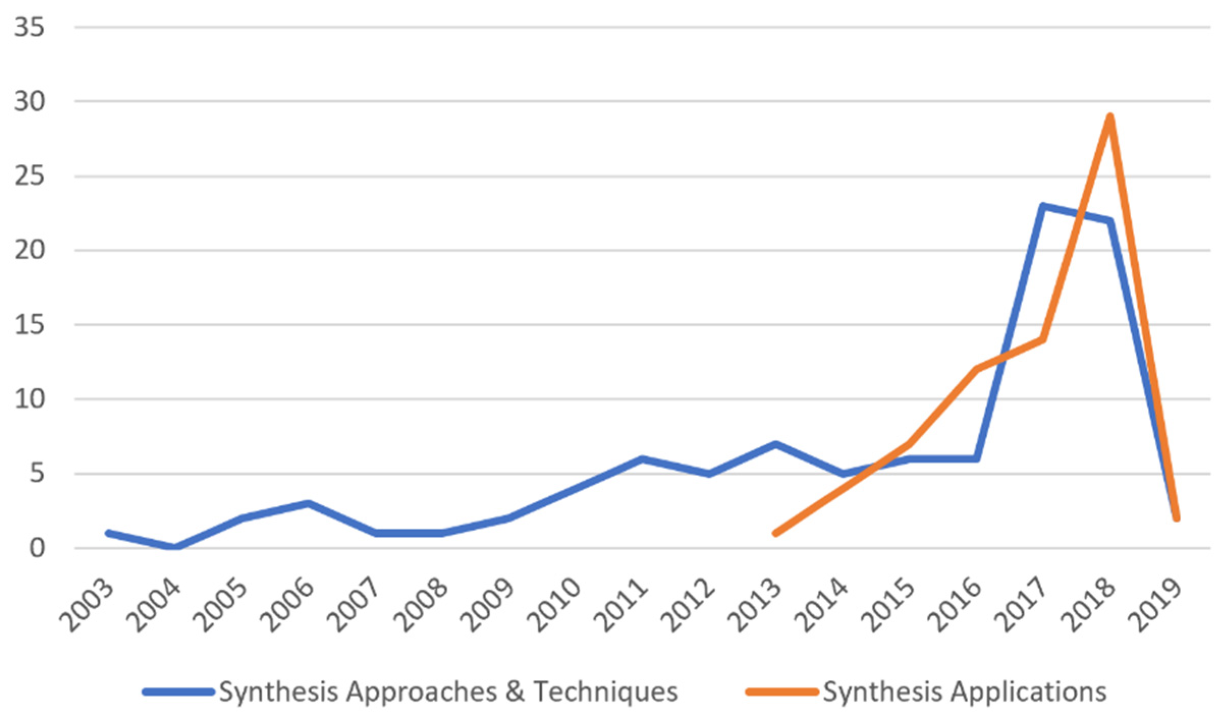 Computers 09 00027 g002
