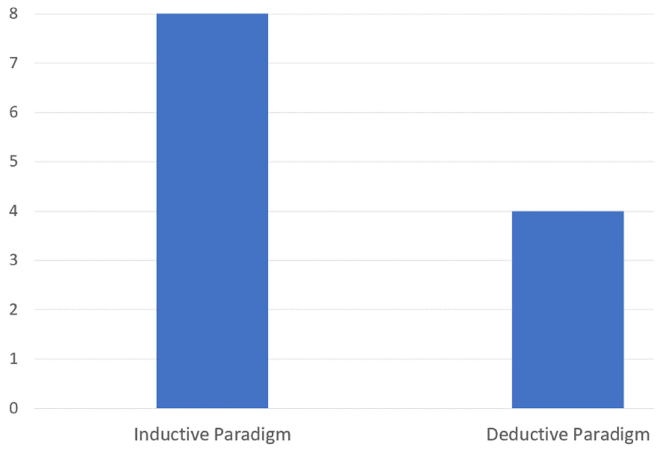 Computers 09 00027 g004