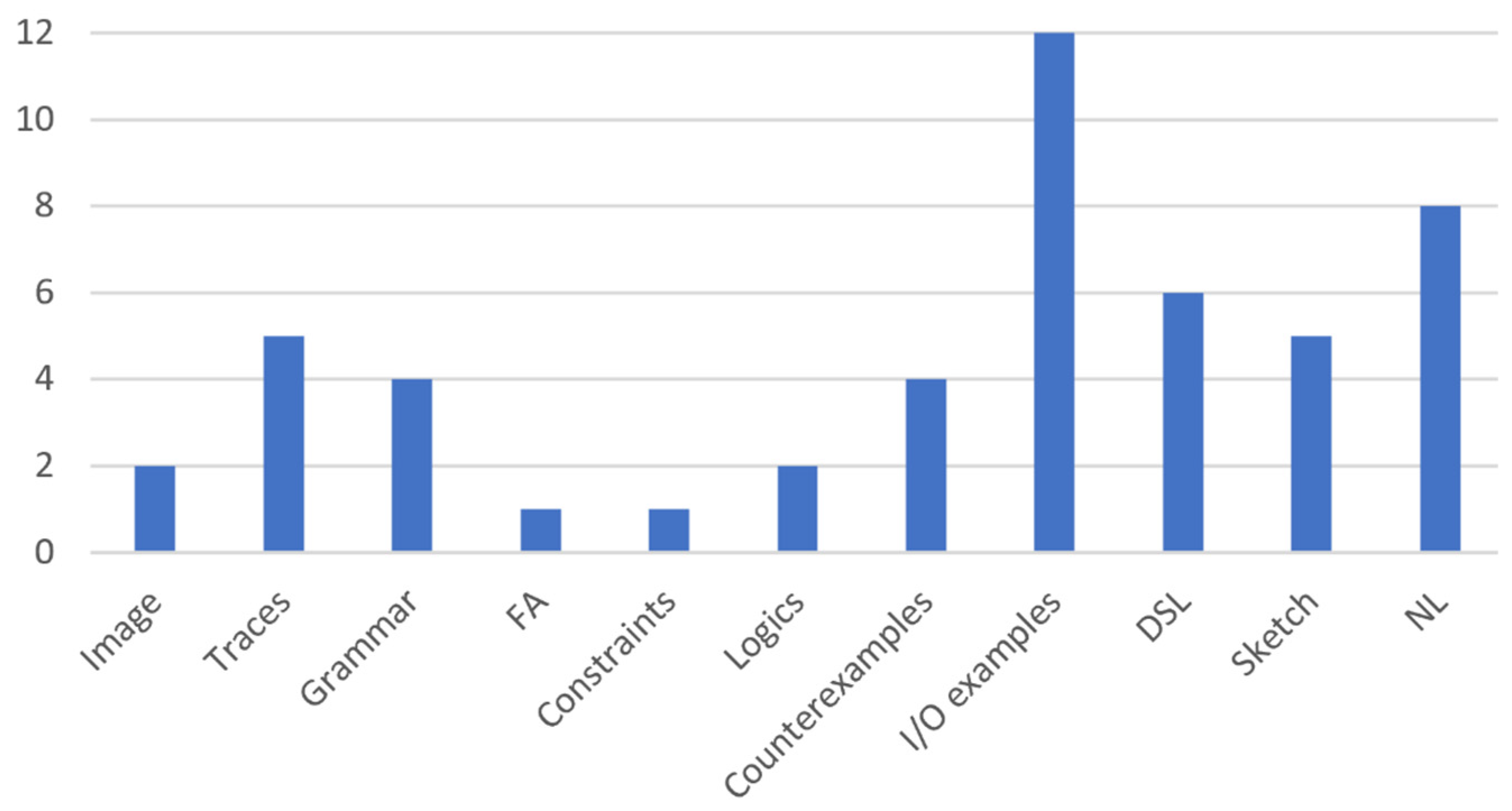 Computers 09 00027 g007