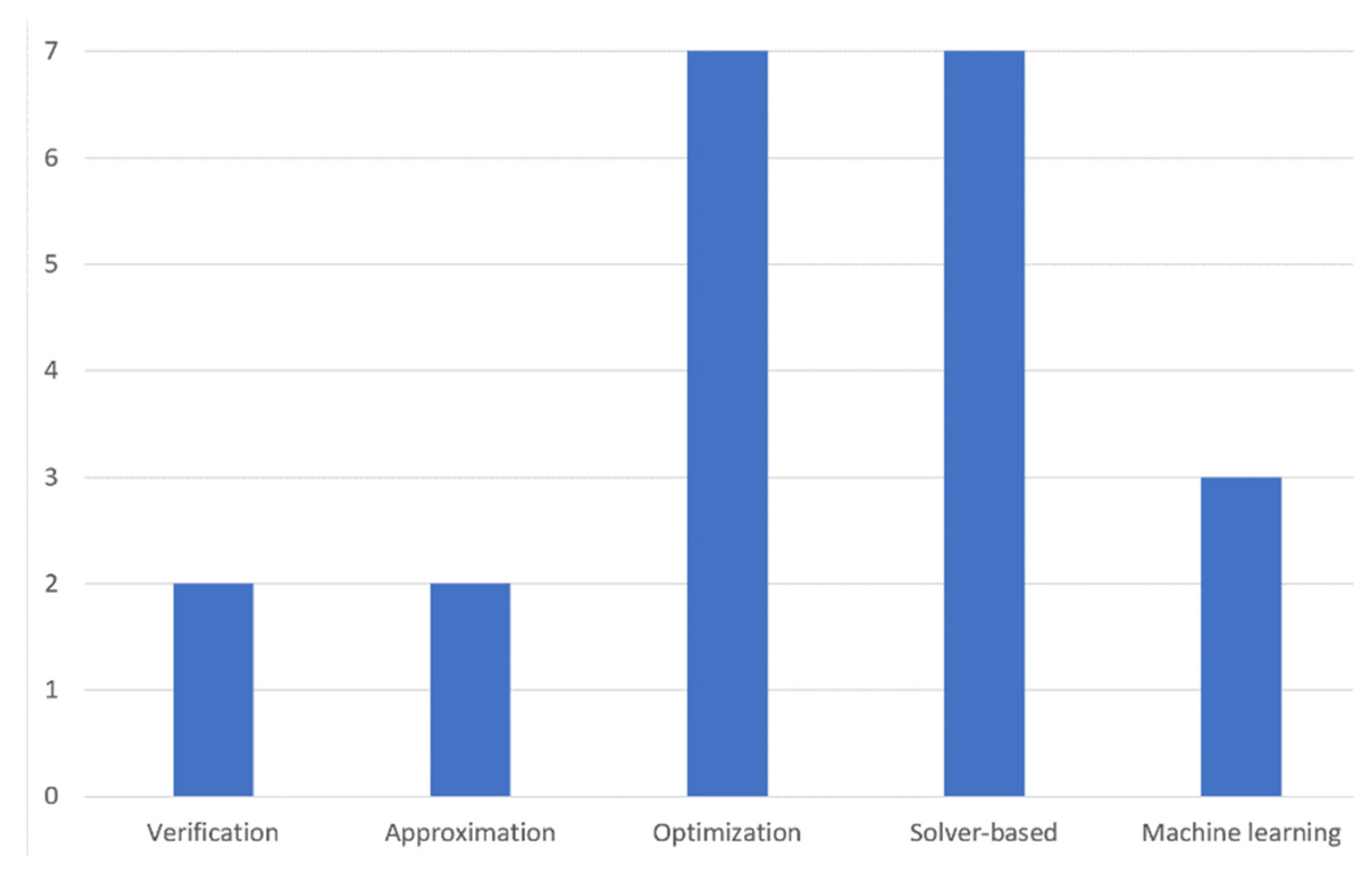 Computers 09 00027 g011