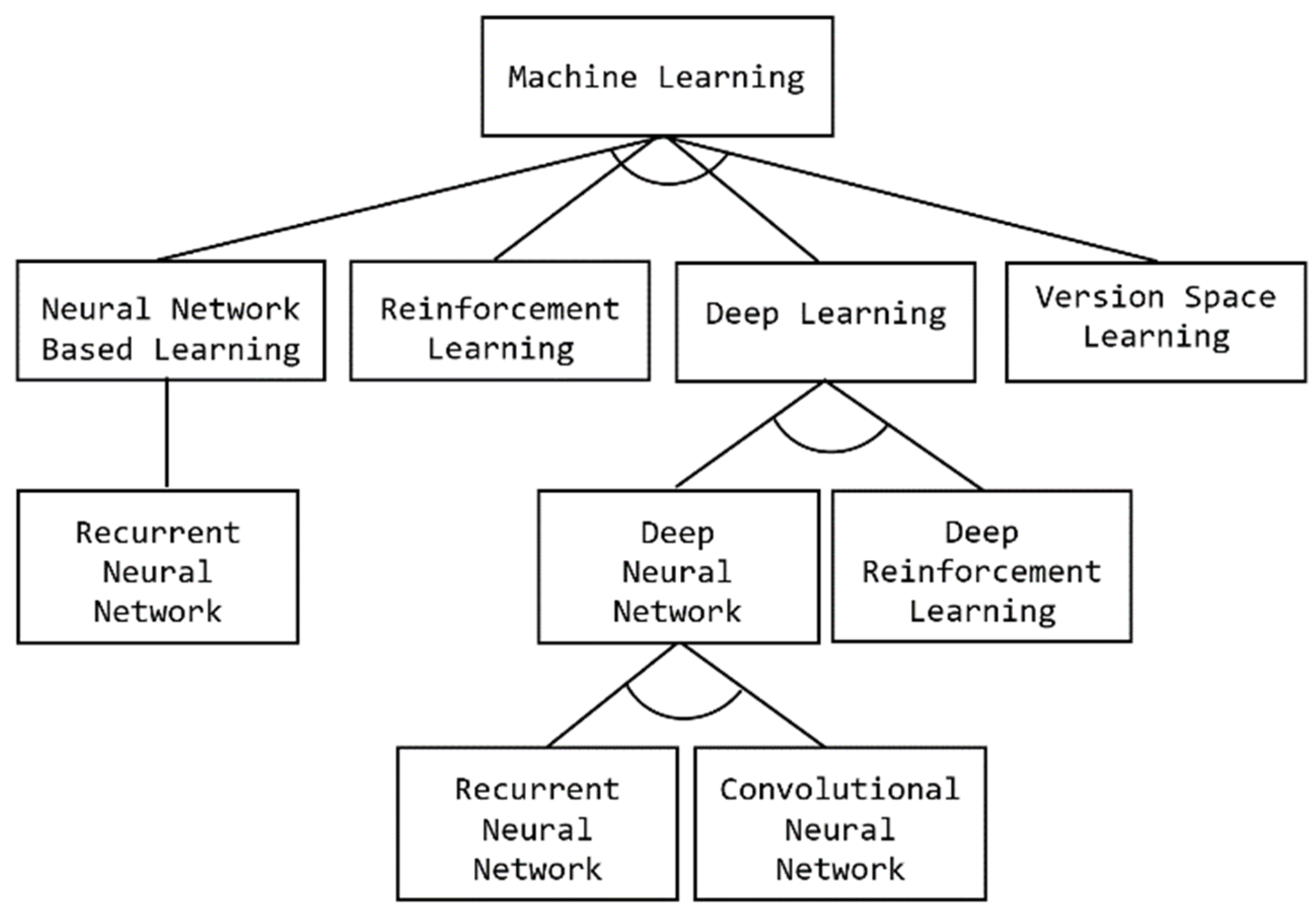 Computers 09 00027 g018