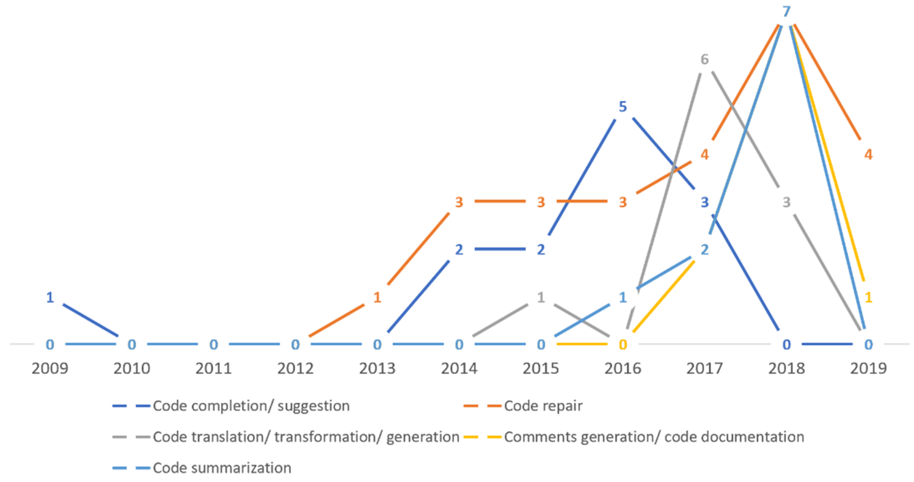 Computers 09 00027 g020