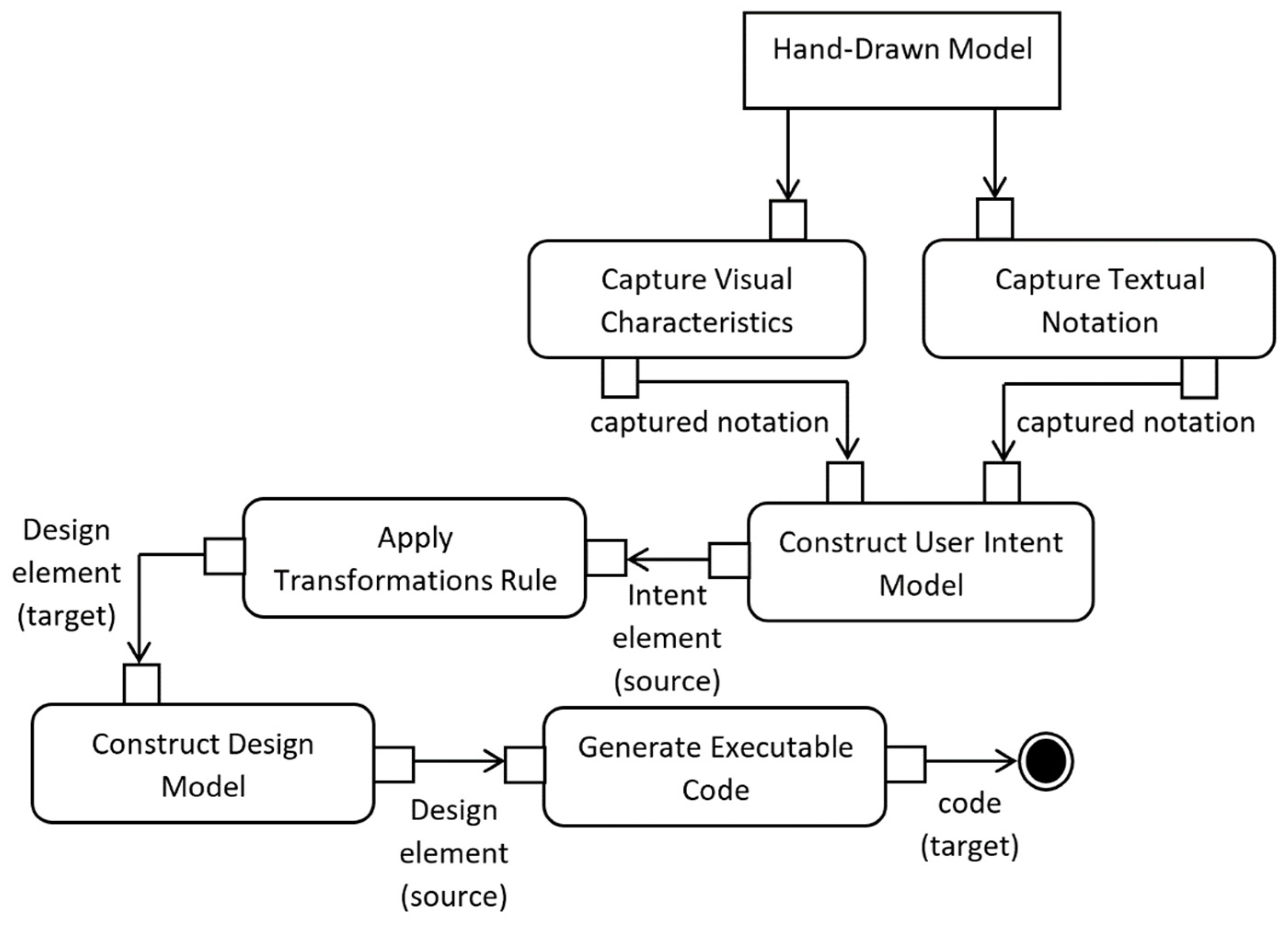Computers 09 00027 g026