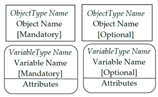 Computers 09 00028 i005