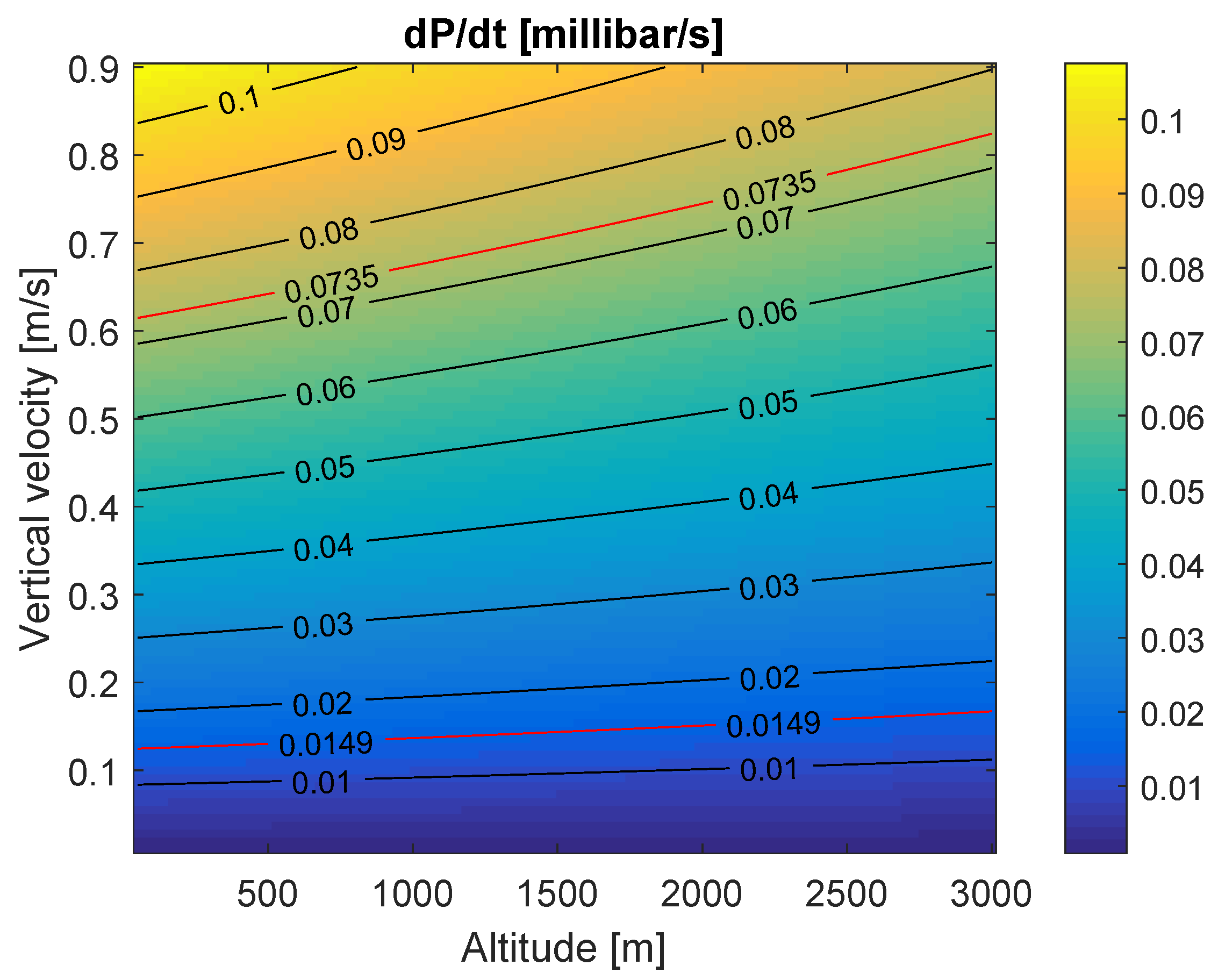 Computers 09 00031 g005