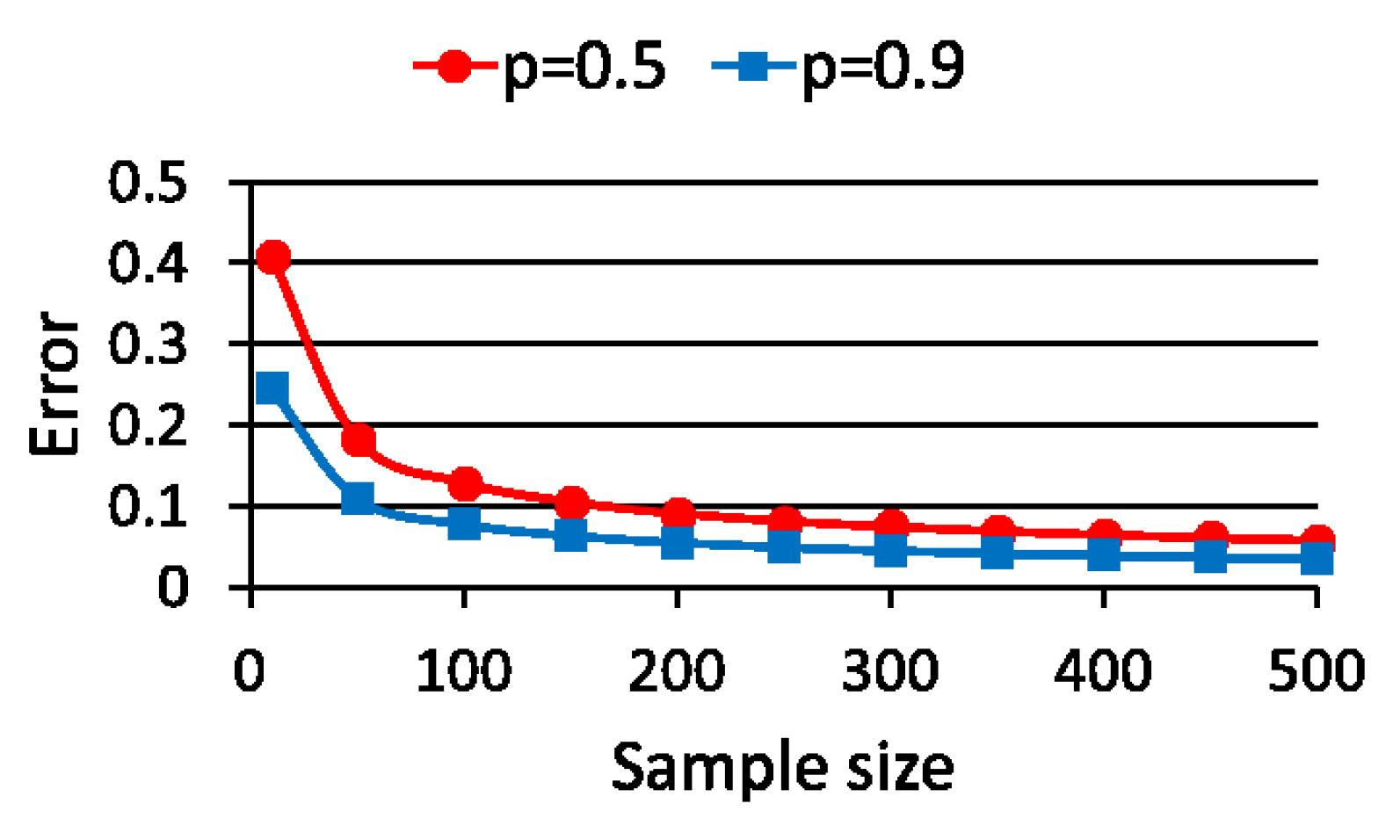 Computers 09 00032 g001 Computers 09 00032 g001