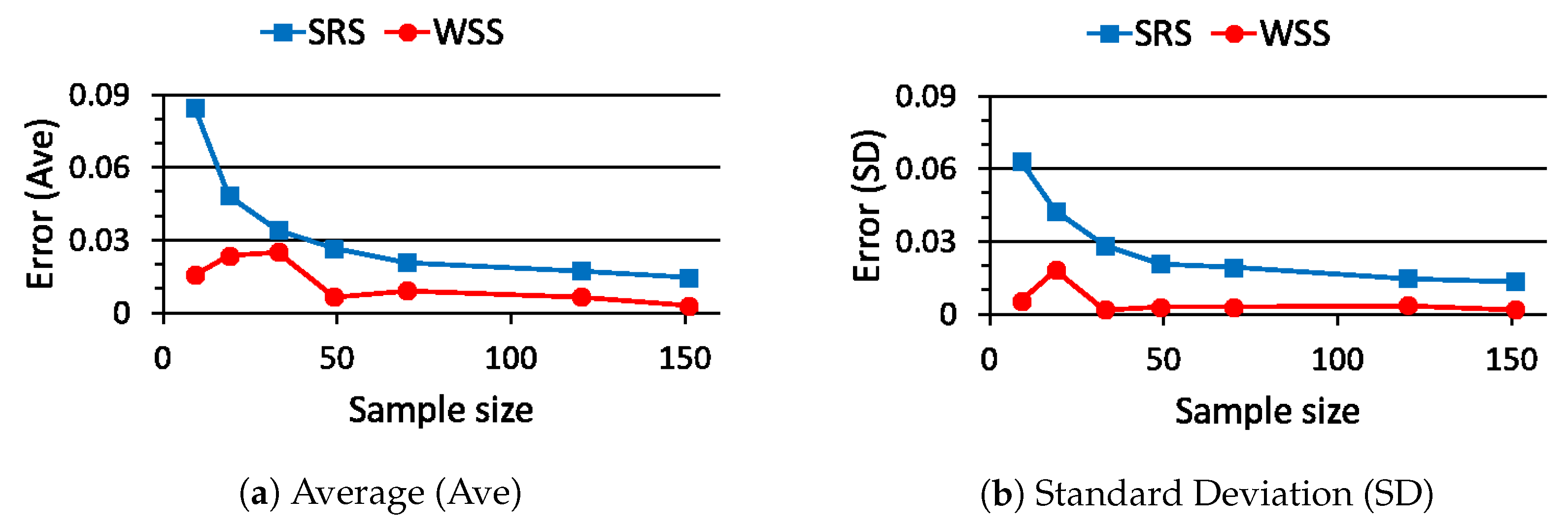 Computers 09 00032 g005 Computers 09 00032 g005