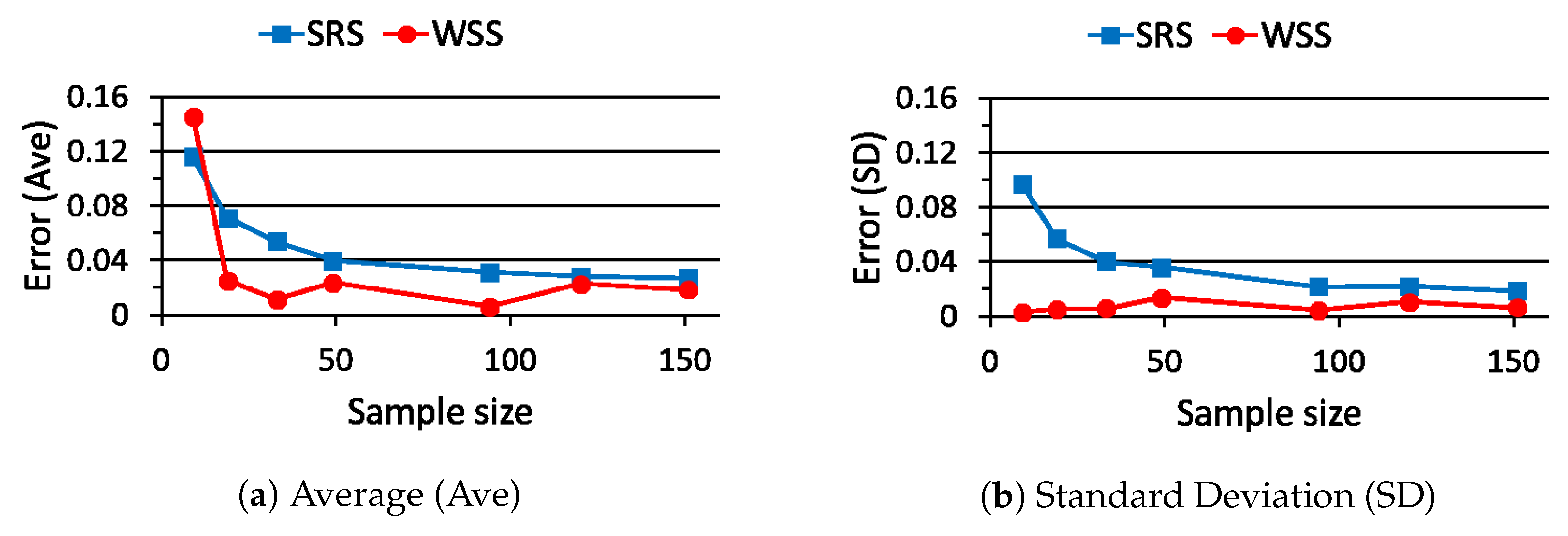 Computers 09 00032 g006 Computers 09 00032 g006