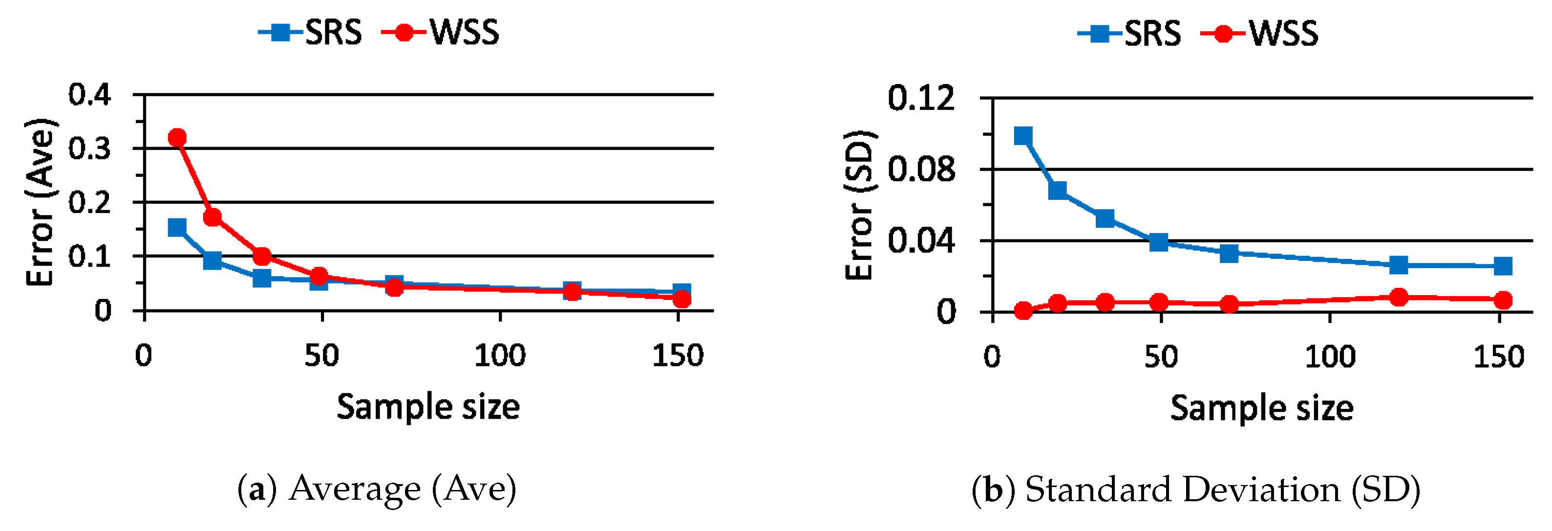 Computers 09 00032 g007 Computers 09 00032 g007