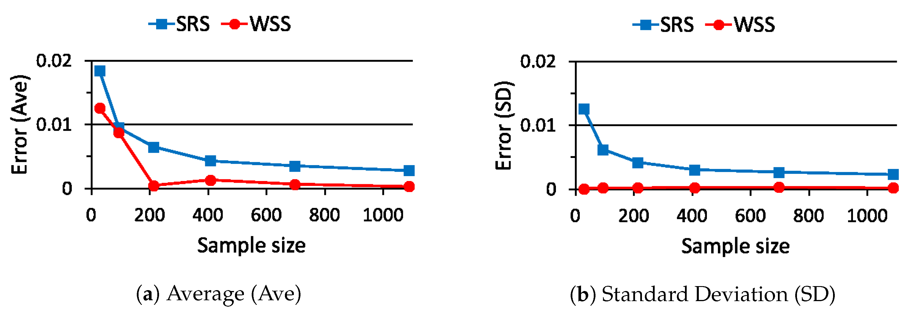 Computers 09 00032 g010 Computers 09 00032 g010