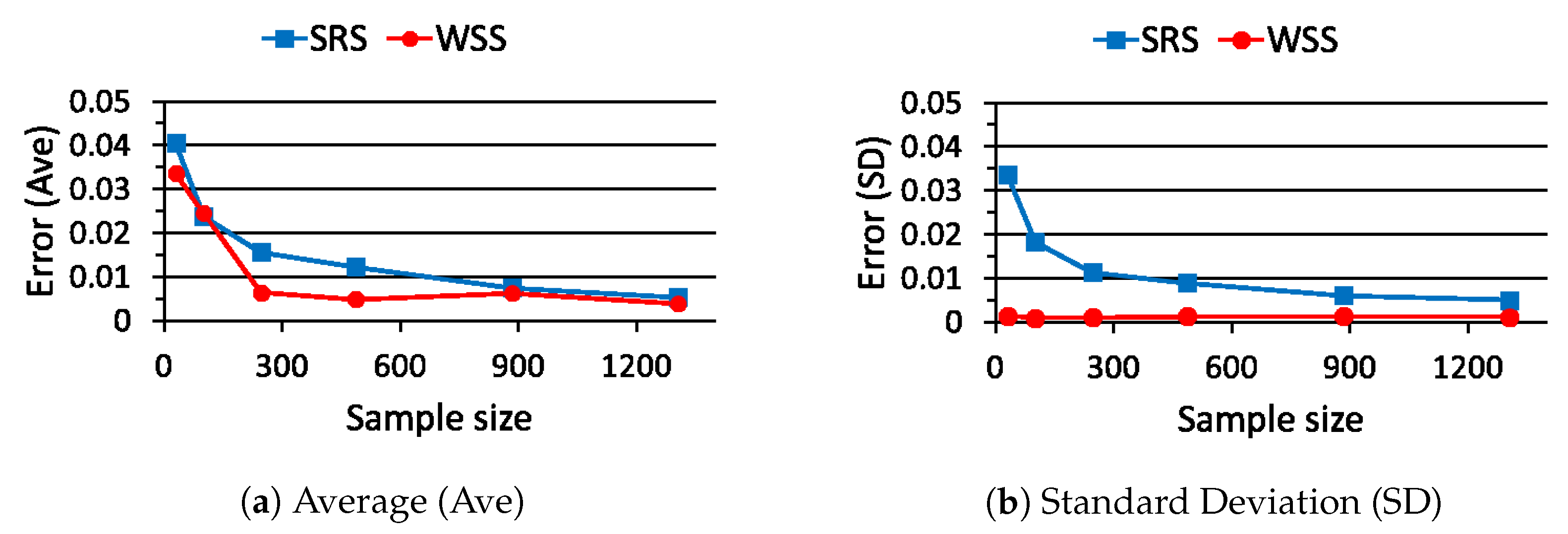 Computers 09 00032 g014 Computers 09 00032 g014