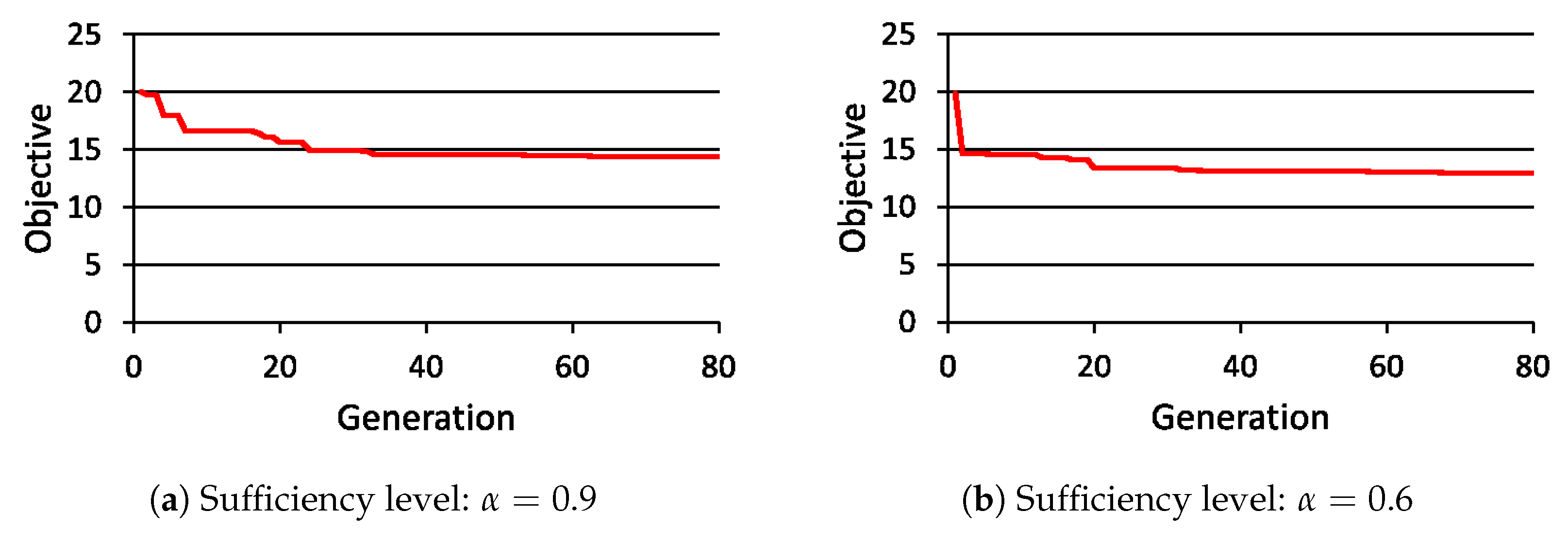 Computers 09 00032 g015 Computers 09 00032 g015