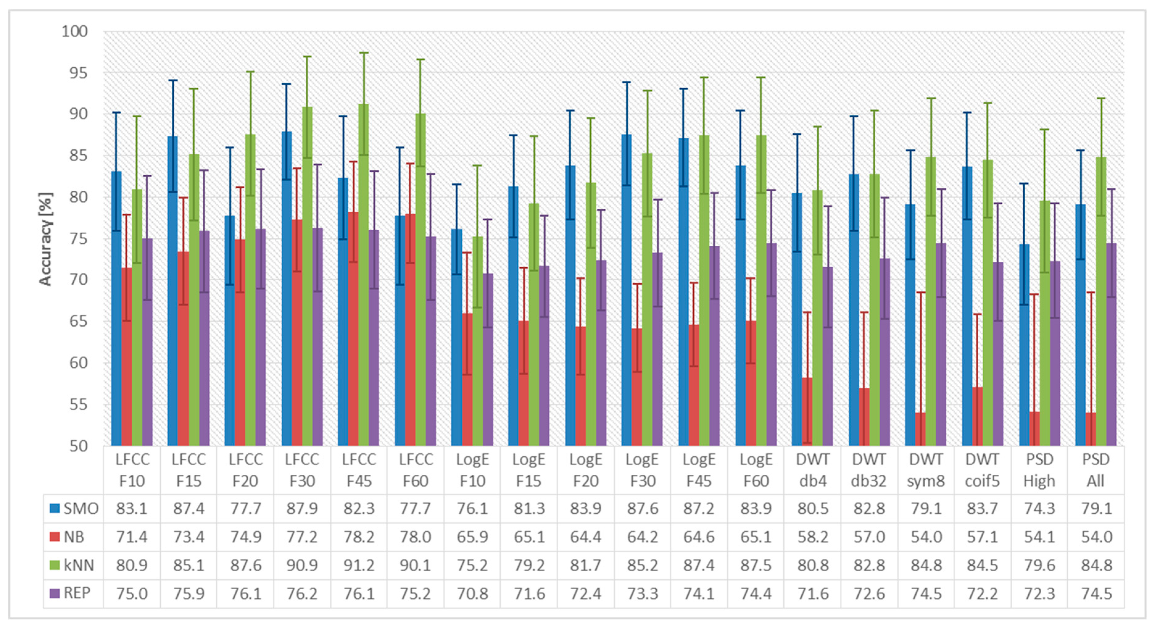 Computers 09 00033 g001 Computers 09 00033 g001