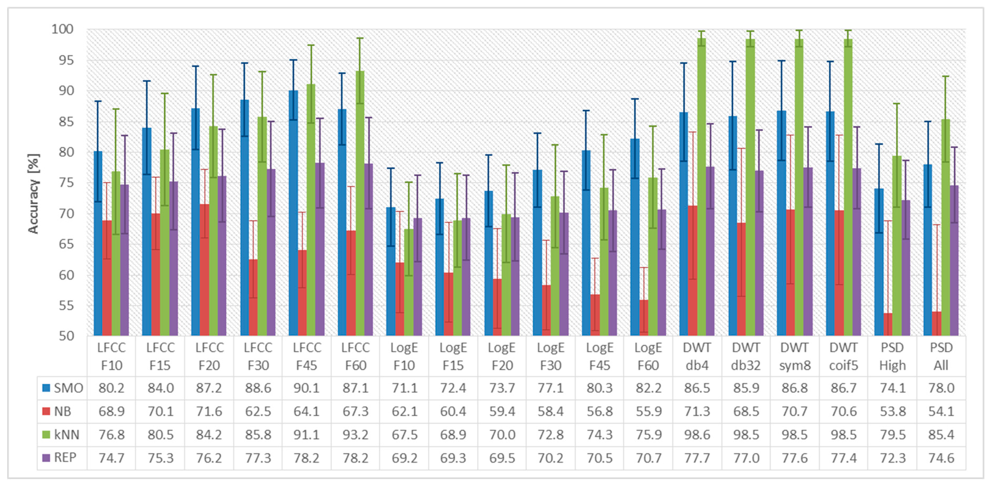 Computers 09 00033 g002 Computers 09 00033 g002