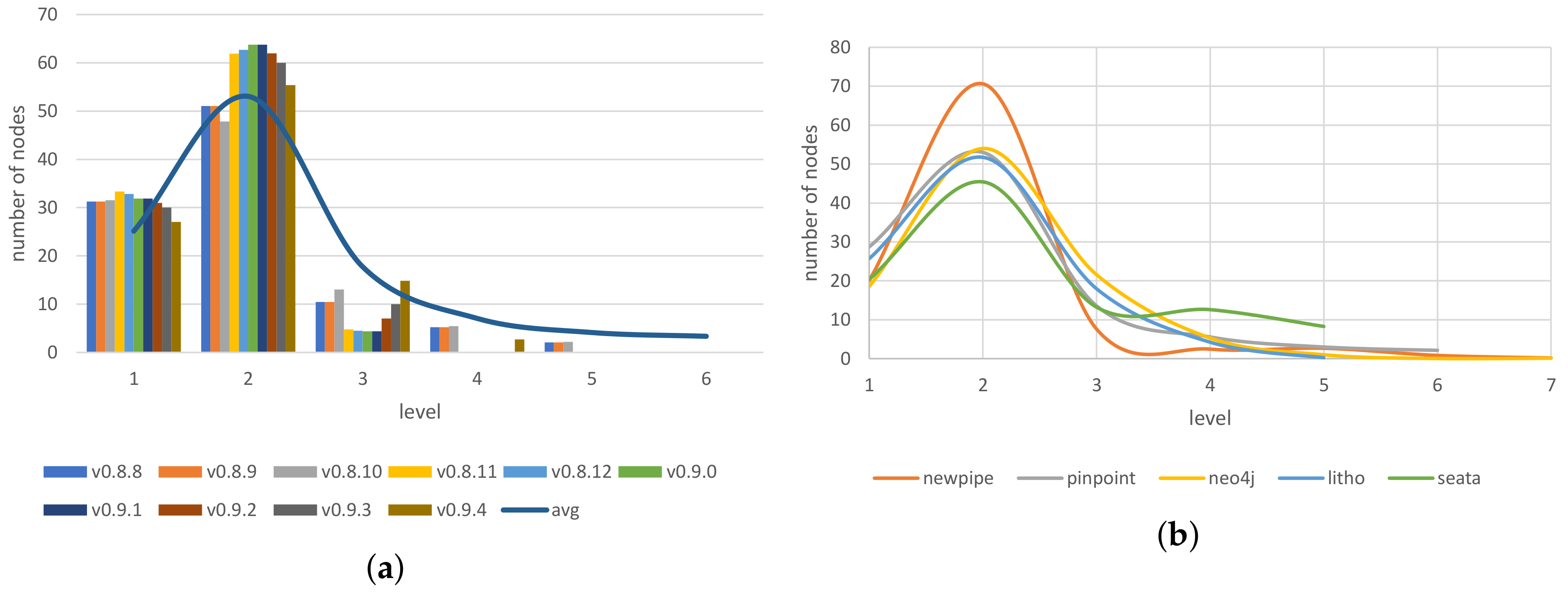Computers 09 00035 g002 Computers 09 00035 g002