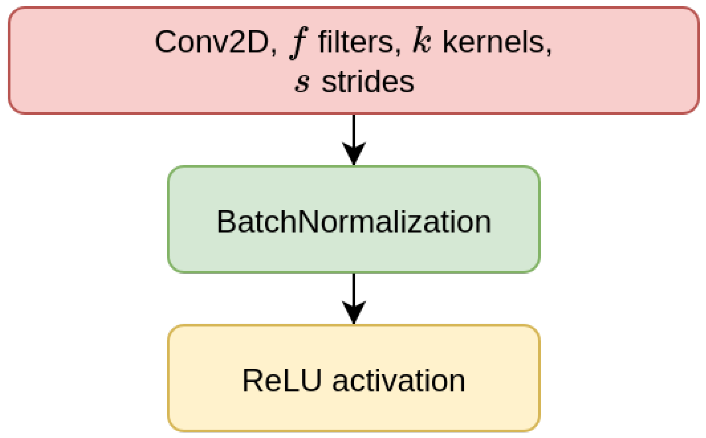 Computers 09 00037 g001