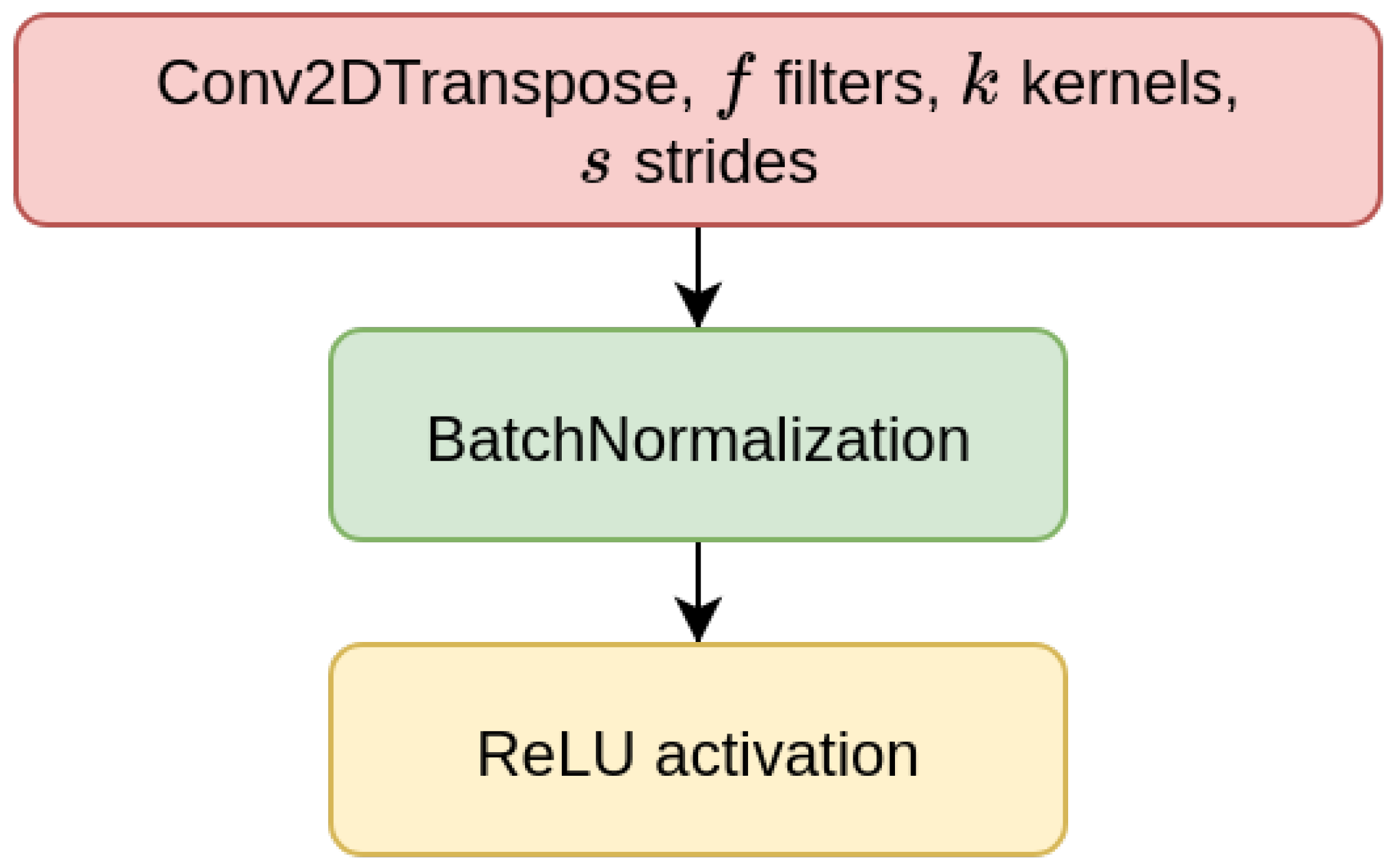 Computers 09 00037 g002